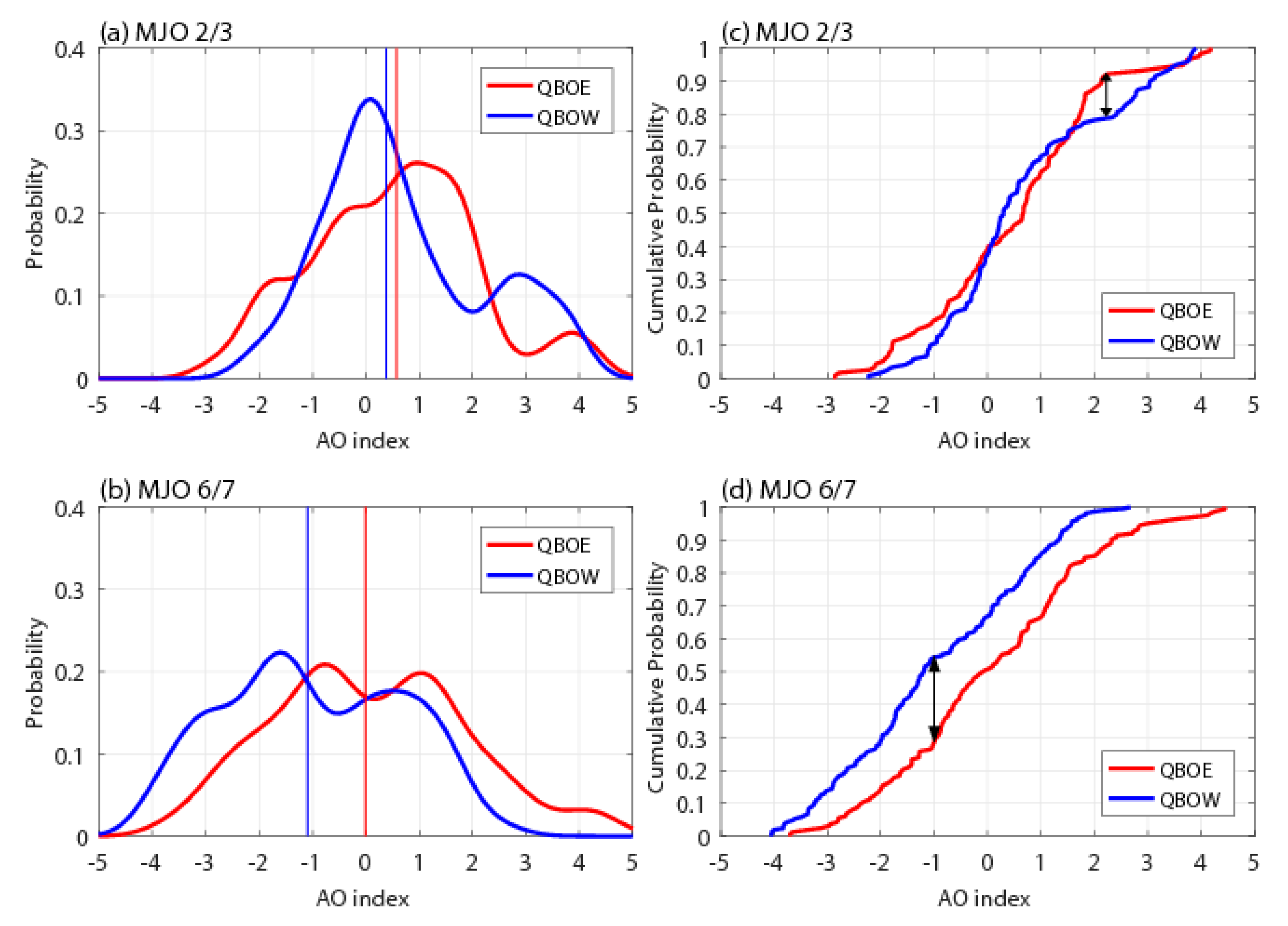 Atmosphere 11 00175 g001 Atmosphere 11 00175 g001