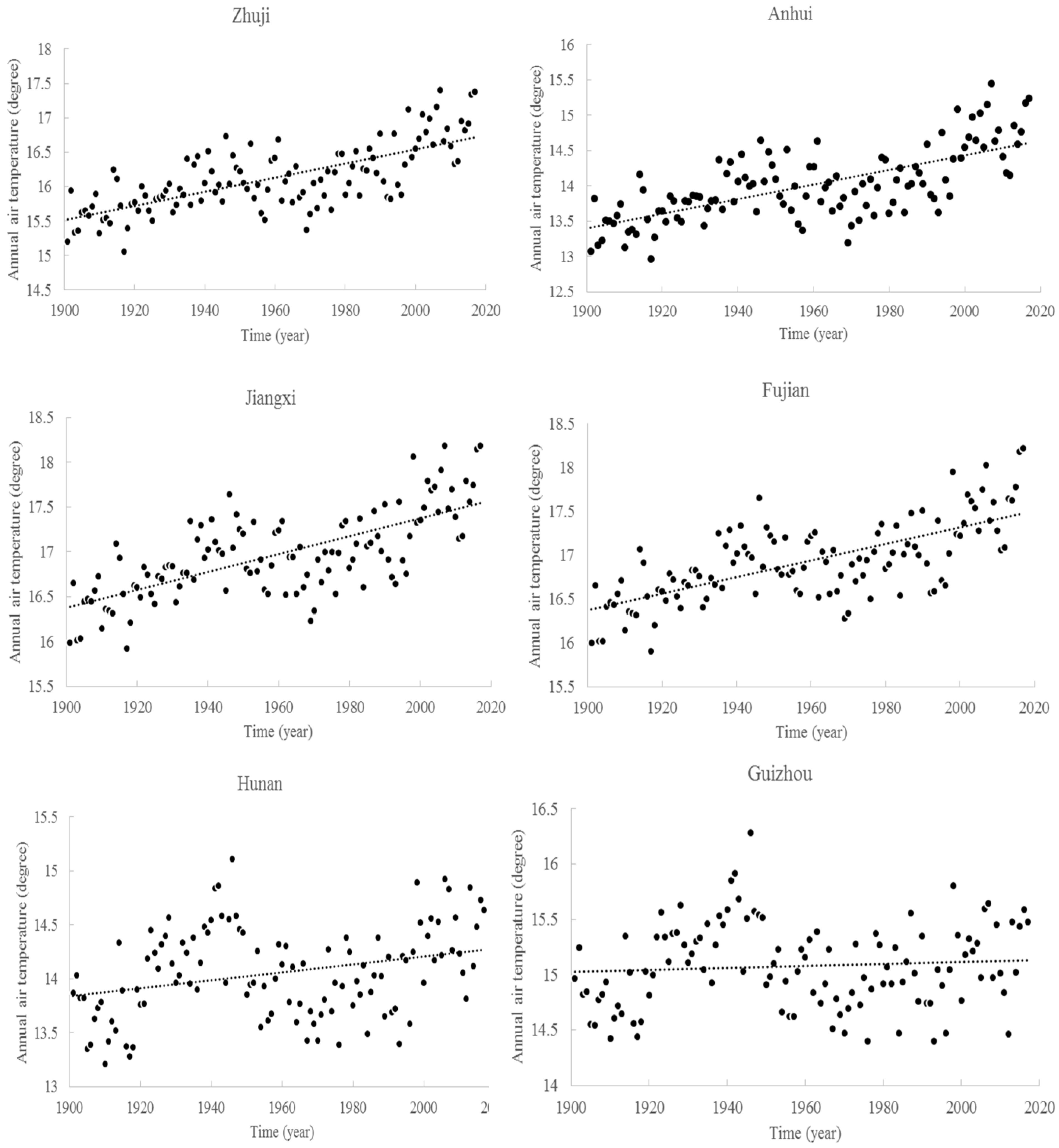 Atmosphere 11 00176 g002 Atmosphere 11 00176 g002