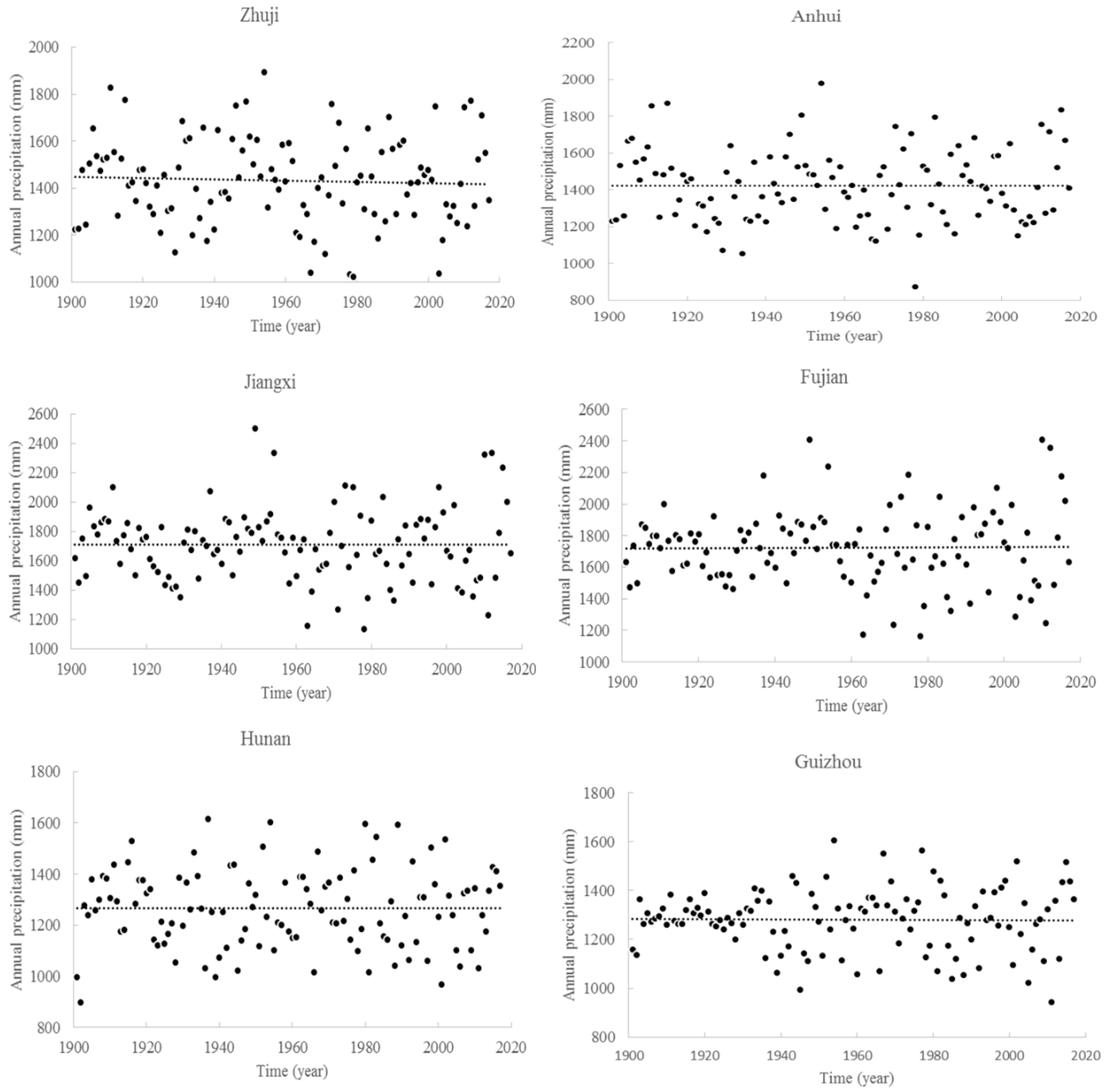 Atmosphere 11 00176 g003 Atmosphere 11 00176 g003
