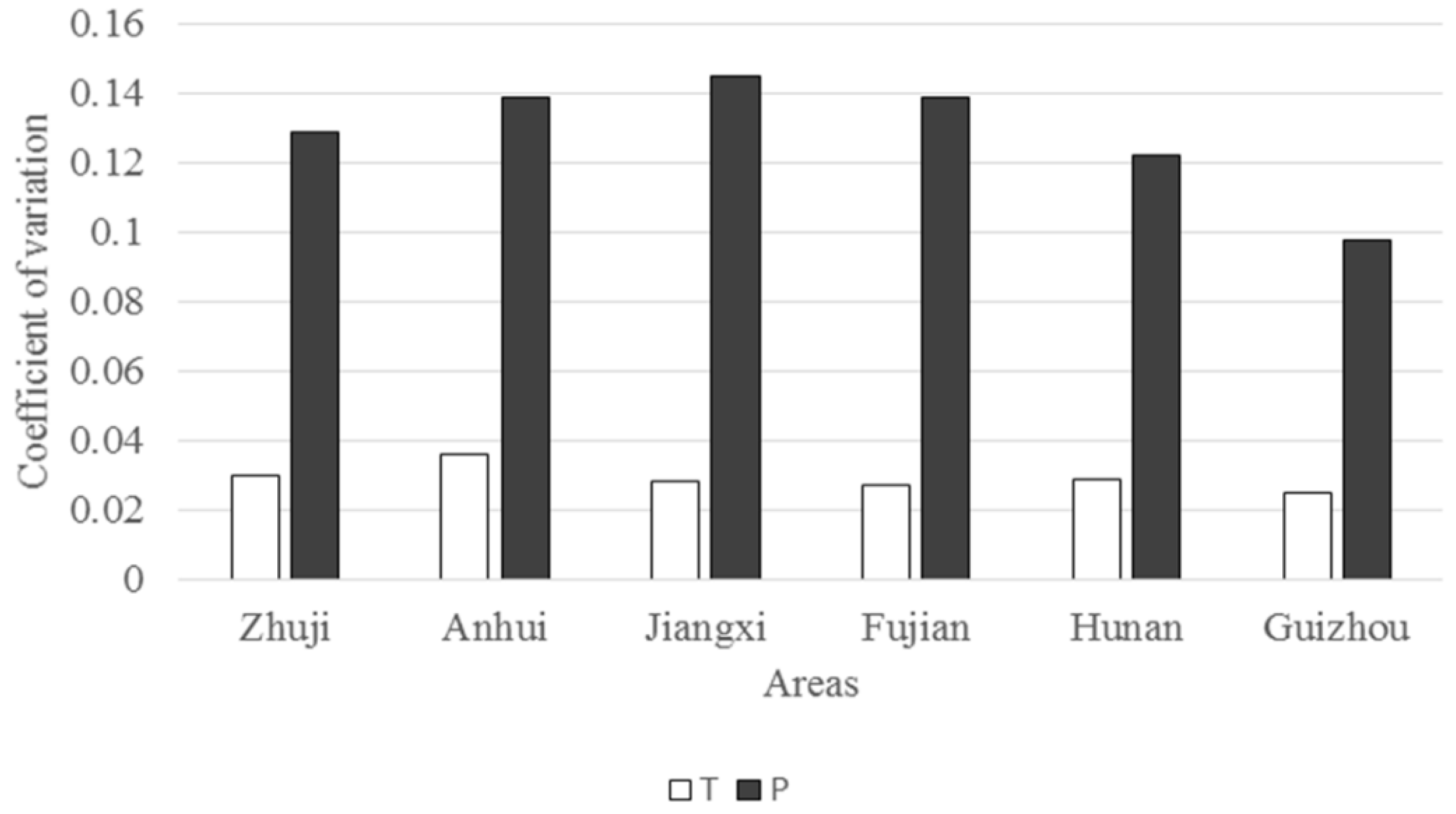 Atmosphere 11 00176 g004 Atmosphere 11 00176 g004