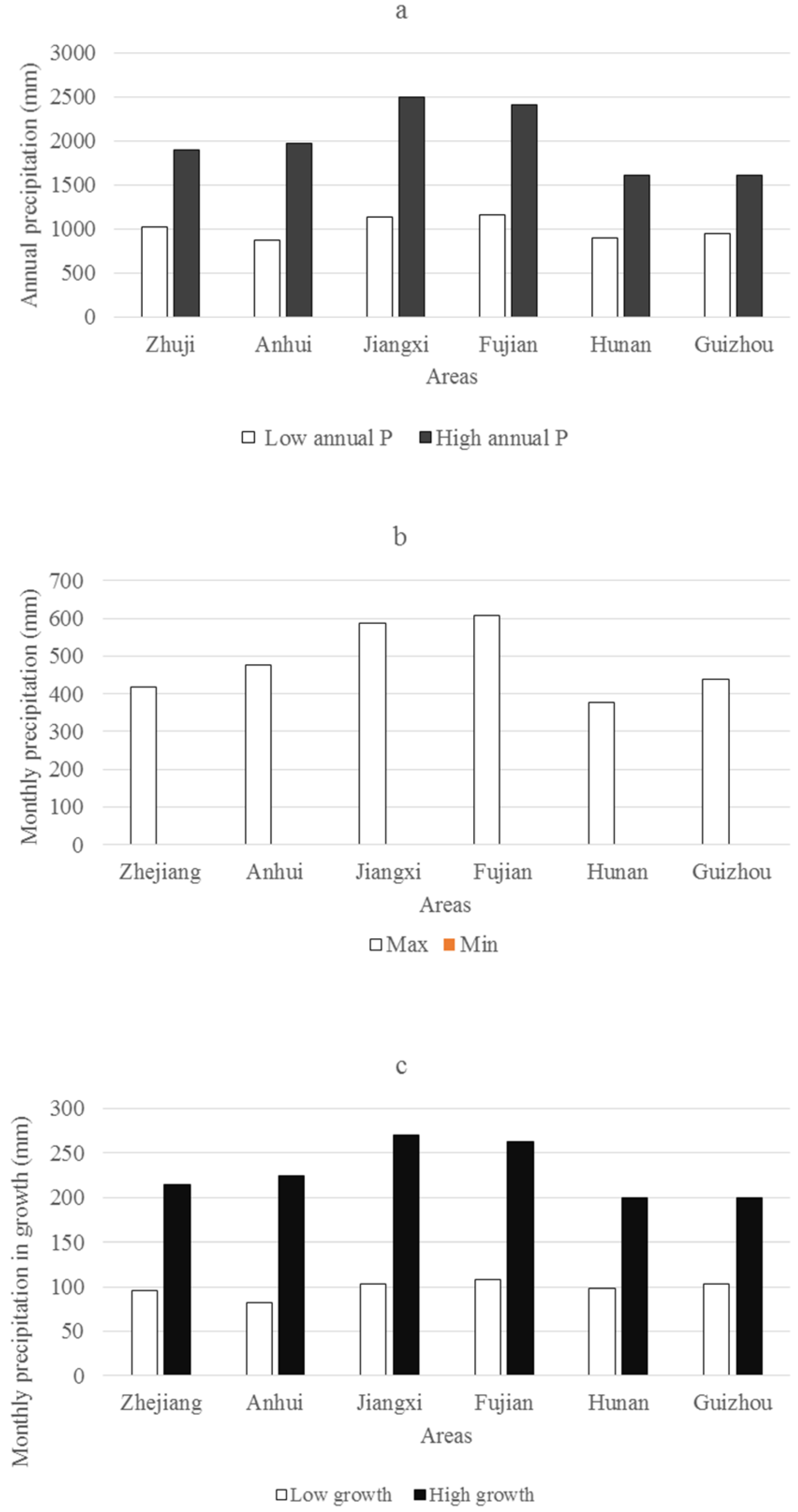 Atmosphere 11 00176 g006 Atmosphere 11 00176 g006