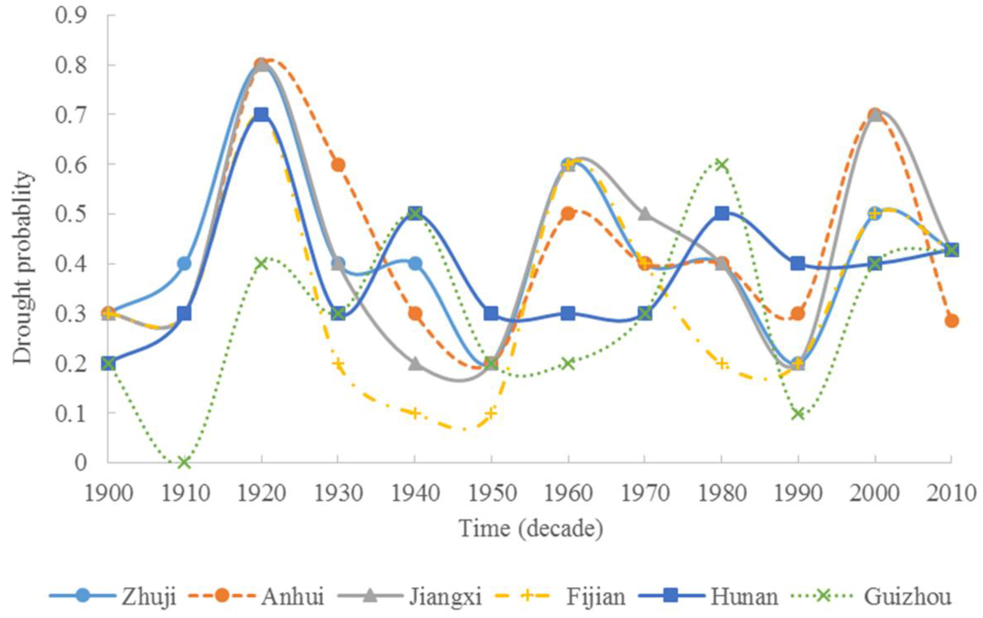 Atmosphere 11 00176 g007 Atmosphere 11 00176 g007
