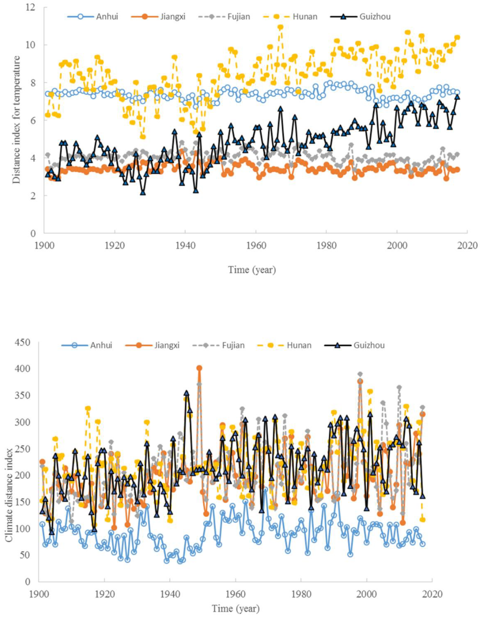 Atmosphere 11 00176 g008 Atmosphere 11 00176 g008