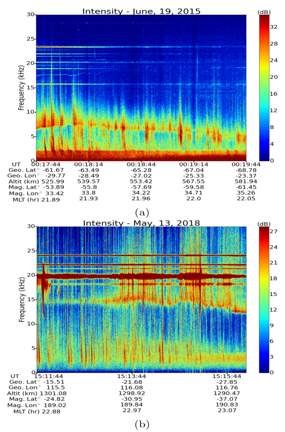 Atmosphere 11 00177 g001