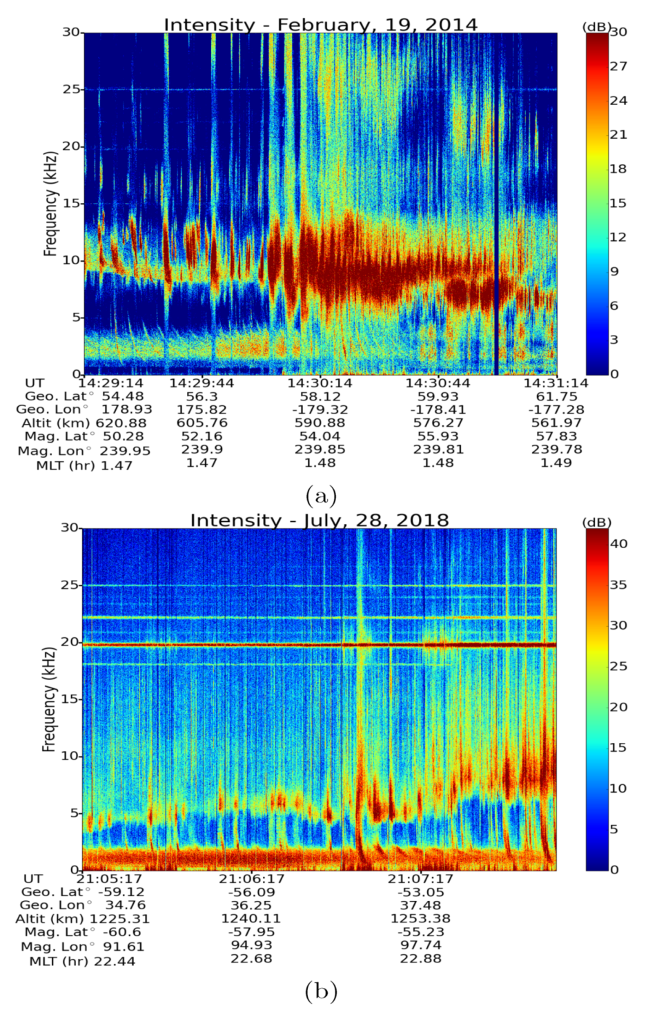 Atmosphere 11 00177 g002