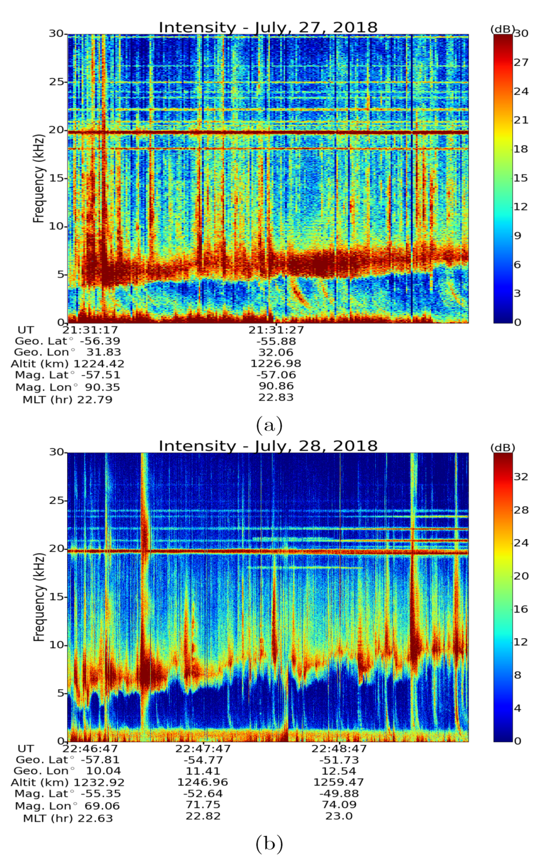 Atmosphere 11 00177 g003