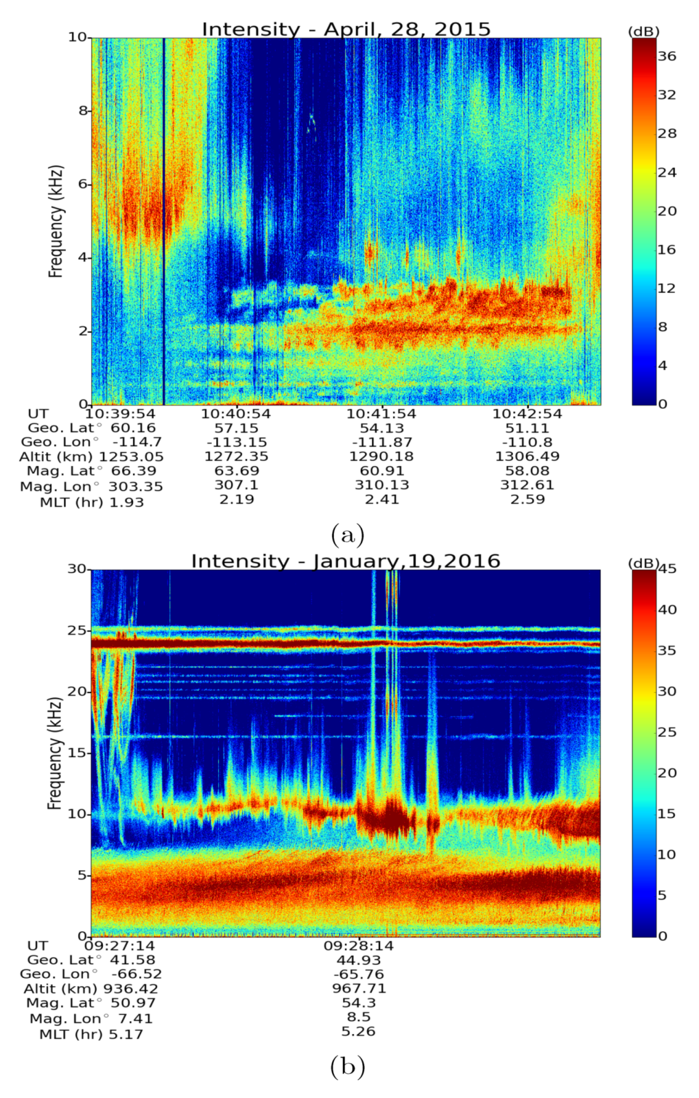 Atmosphere 11 00177 g005