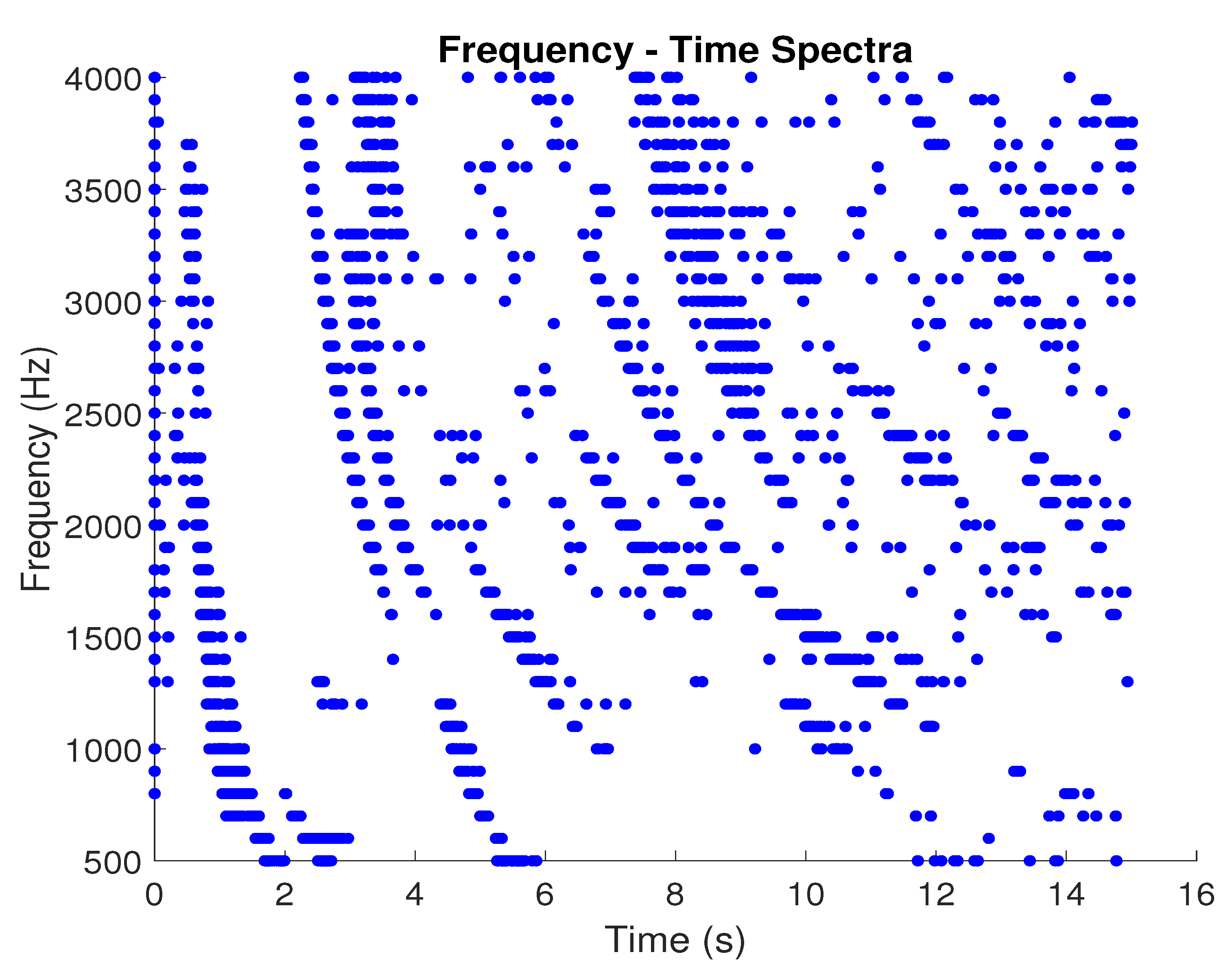 Atmosphere 11 00177 g007