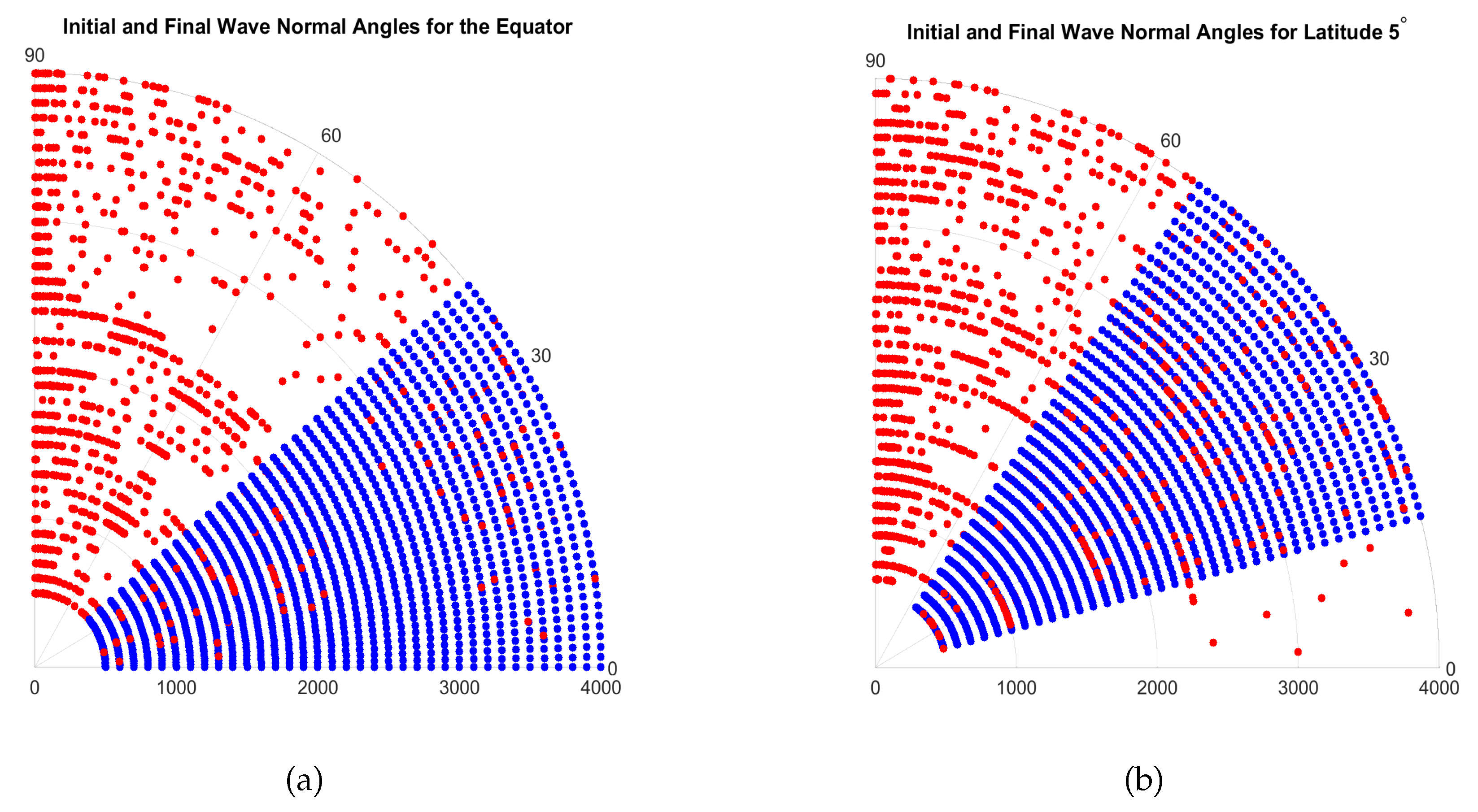 Atmosphere 11 00177 g008