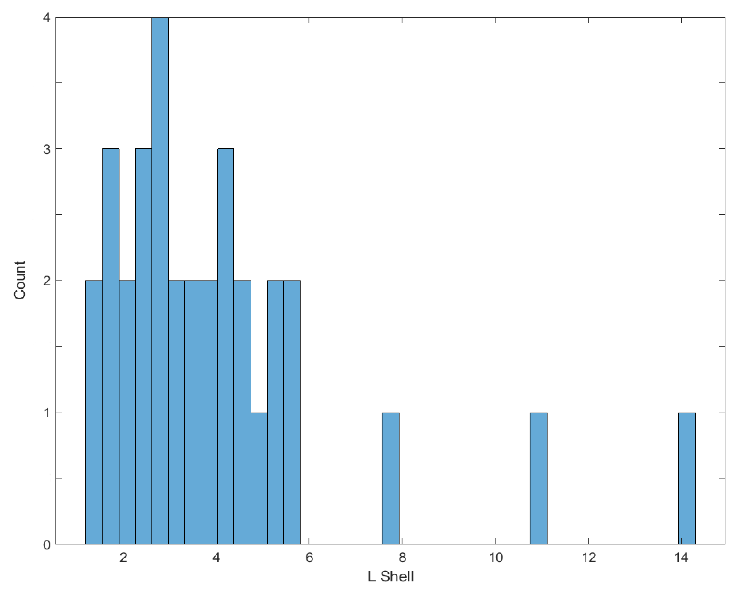 Atmosphere 11 00177 g009