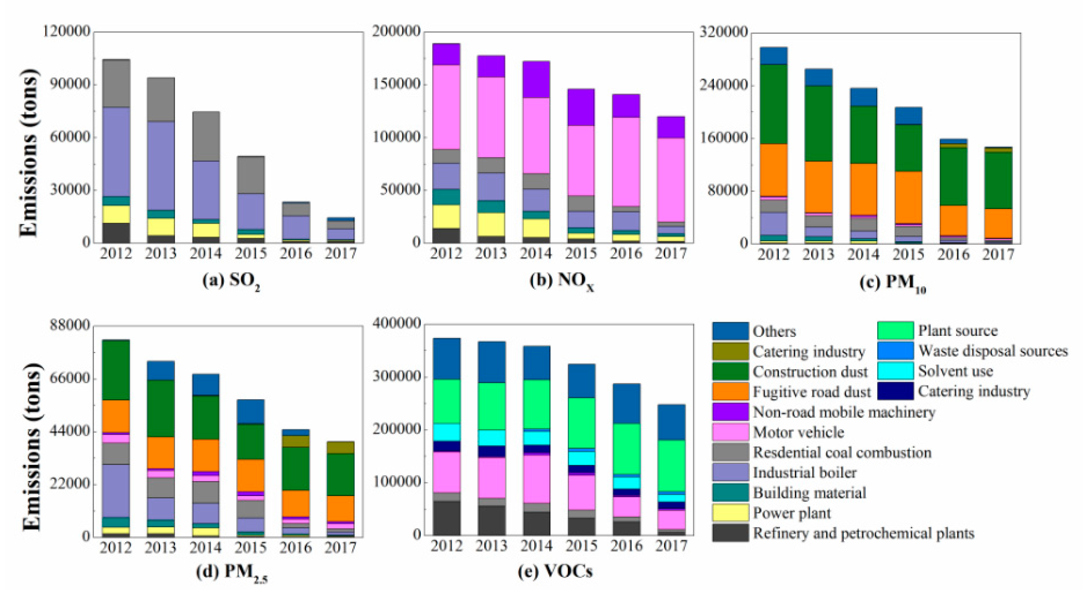 Atmosphere 11 00189 g004