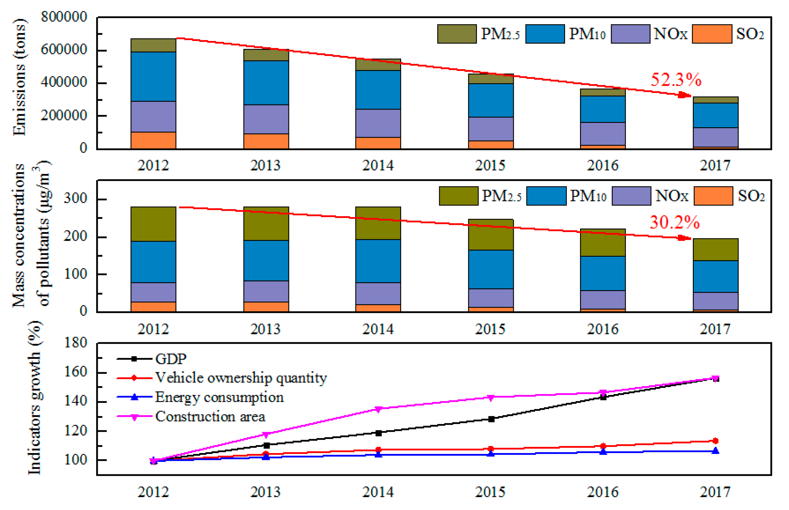 Atmosphere 11 00189 g005