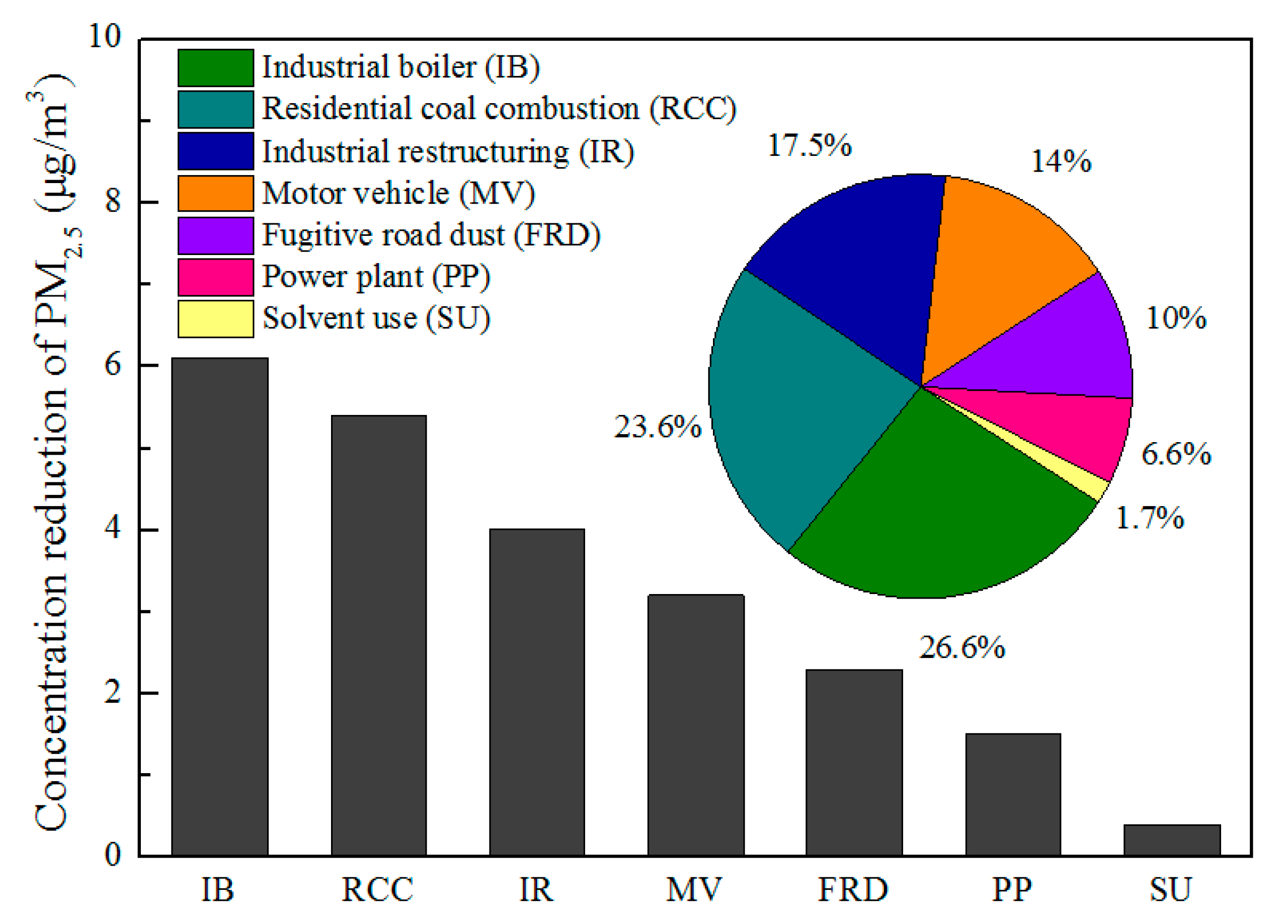 Atmosphere 11 00189 g007