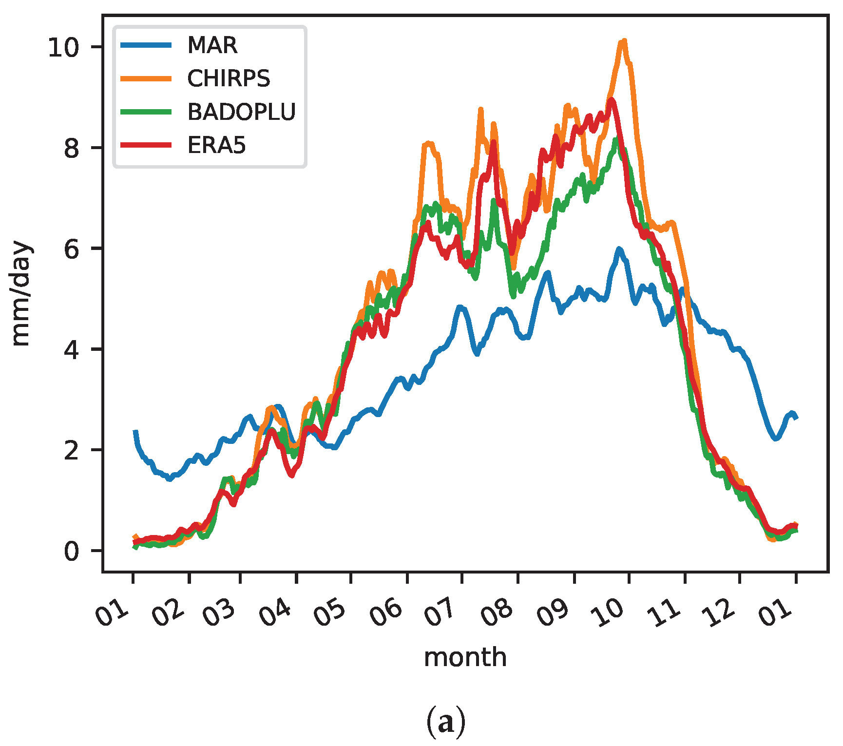 Atmosphere 11 00191 g003a Atmosphere 11 00191 g003a