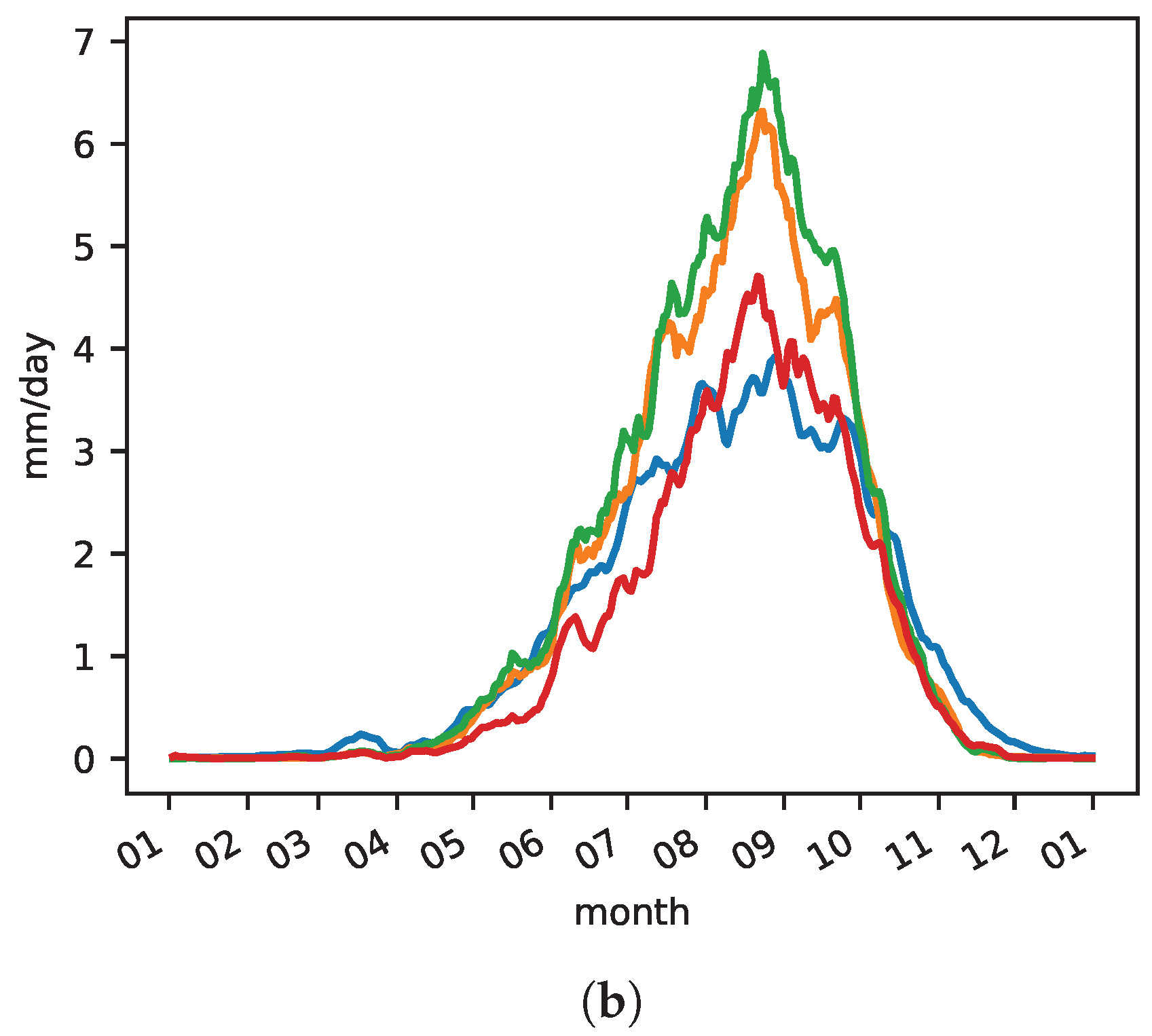 Atmosphere 11 00191 g003b Atmosphere 11 00191 g003b