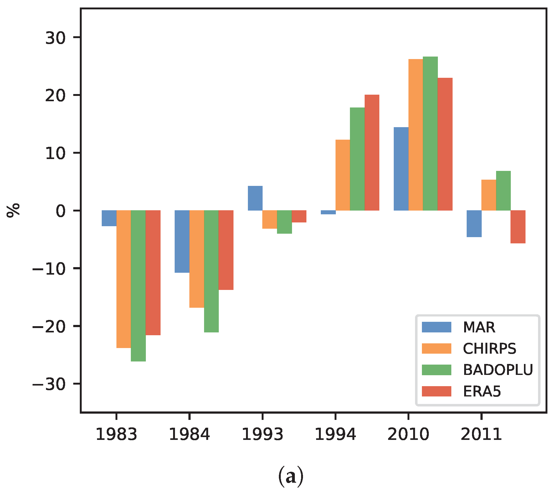 Atmosphere 11 00191 g004a Atmosphere 11 00191 g004a