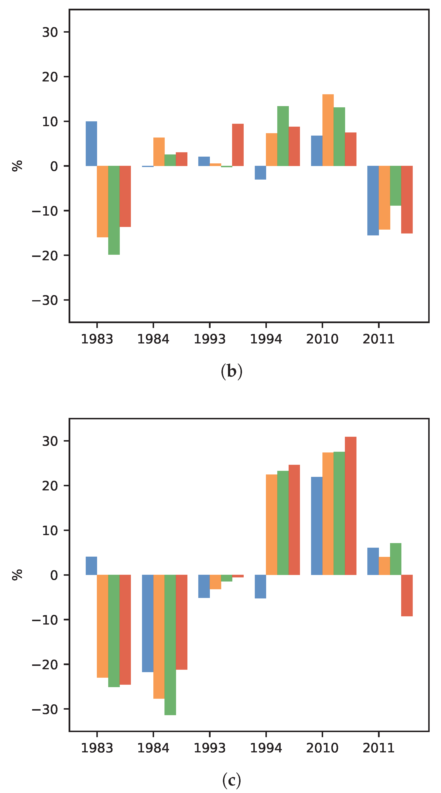 Atmosphere 11 00191 g004b Atmosphere 11 00191 g004b