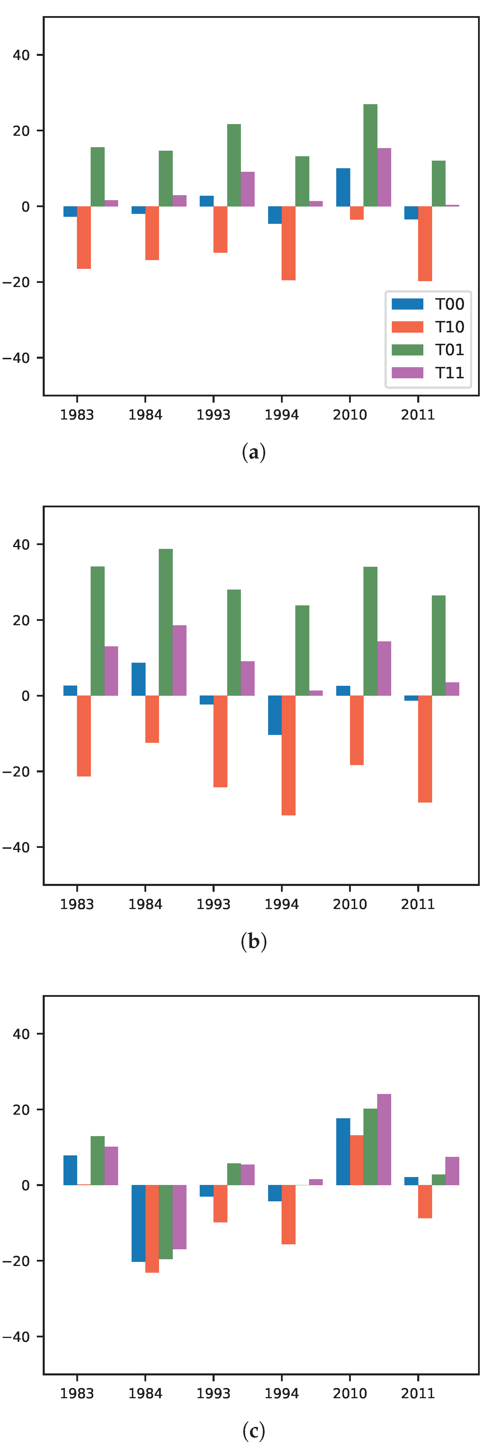 Atmosphere 11 00191 g006 Atmosphere 11 00191 g006