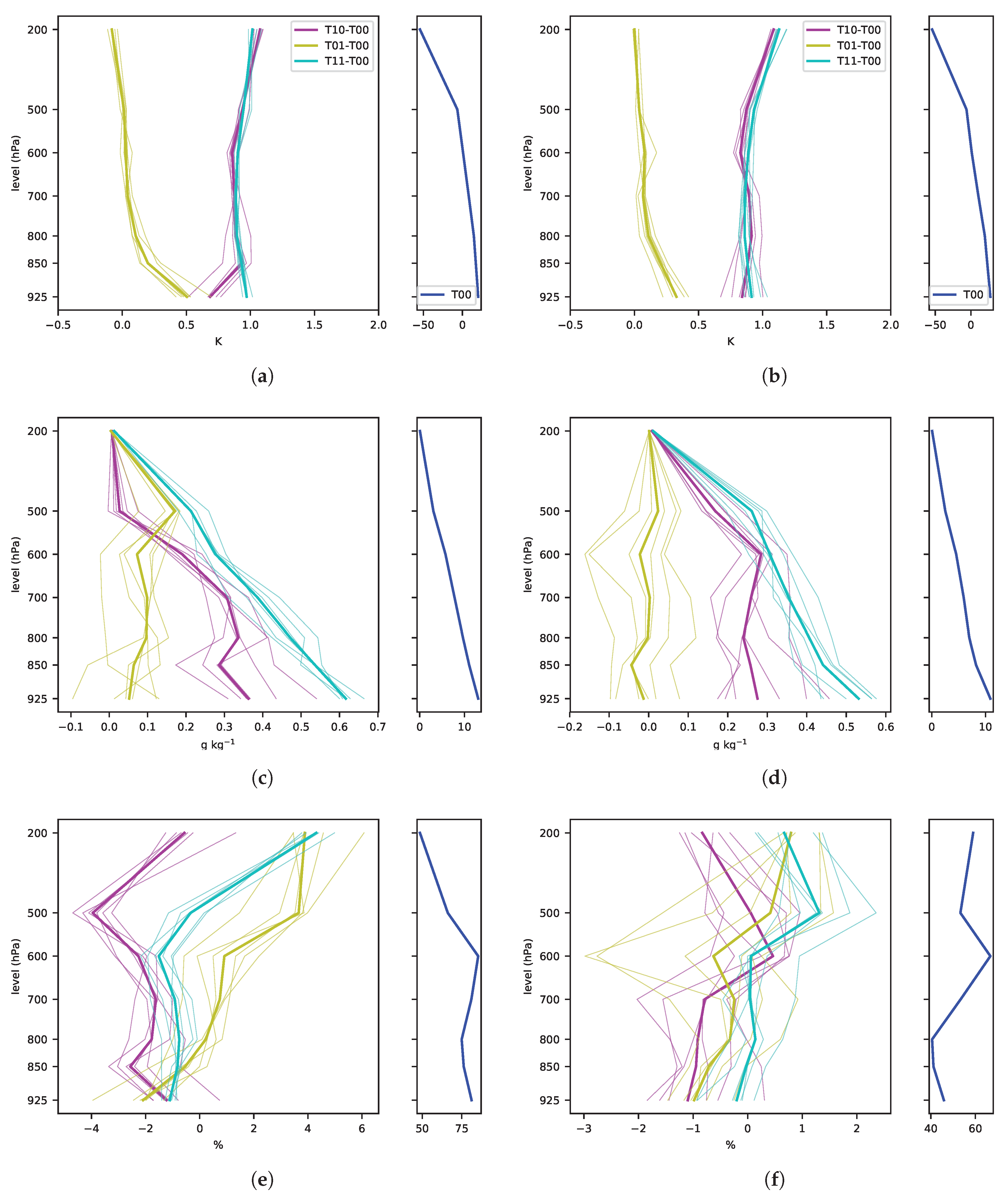 Atmosphere 11 00191 g007 Atmosphere 11 00191 g007