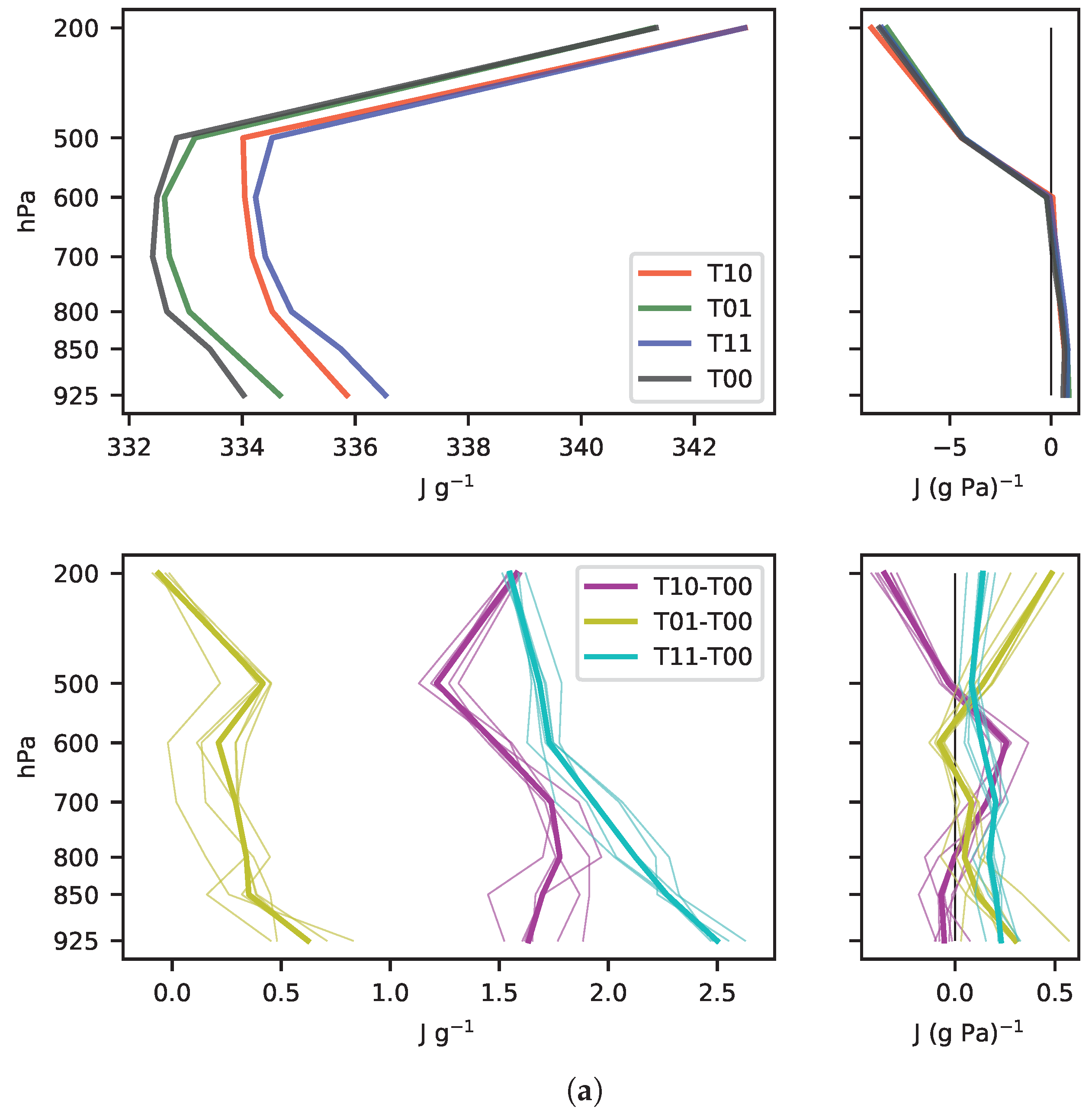 Atmosphere 11 00191 g009a Atmosphere 11 00191 g009a
