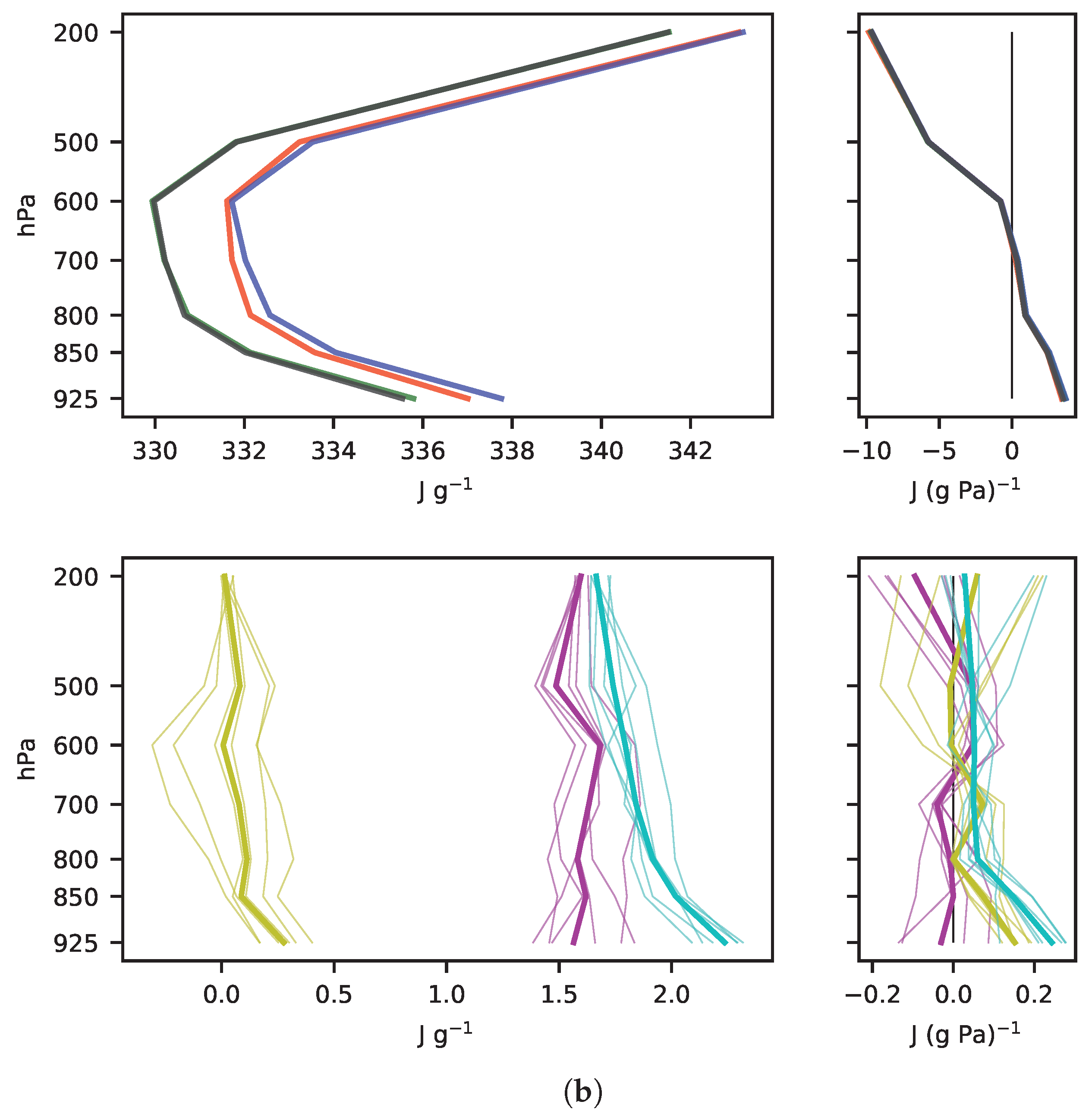 Atmosphere 11 00191 g009b Atmosphere 11 00191 g009b