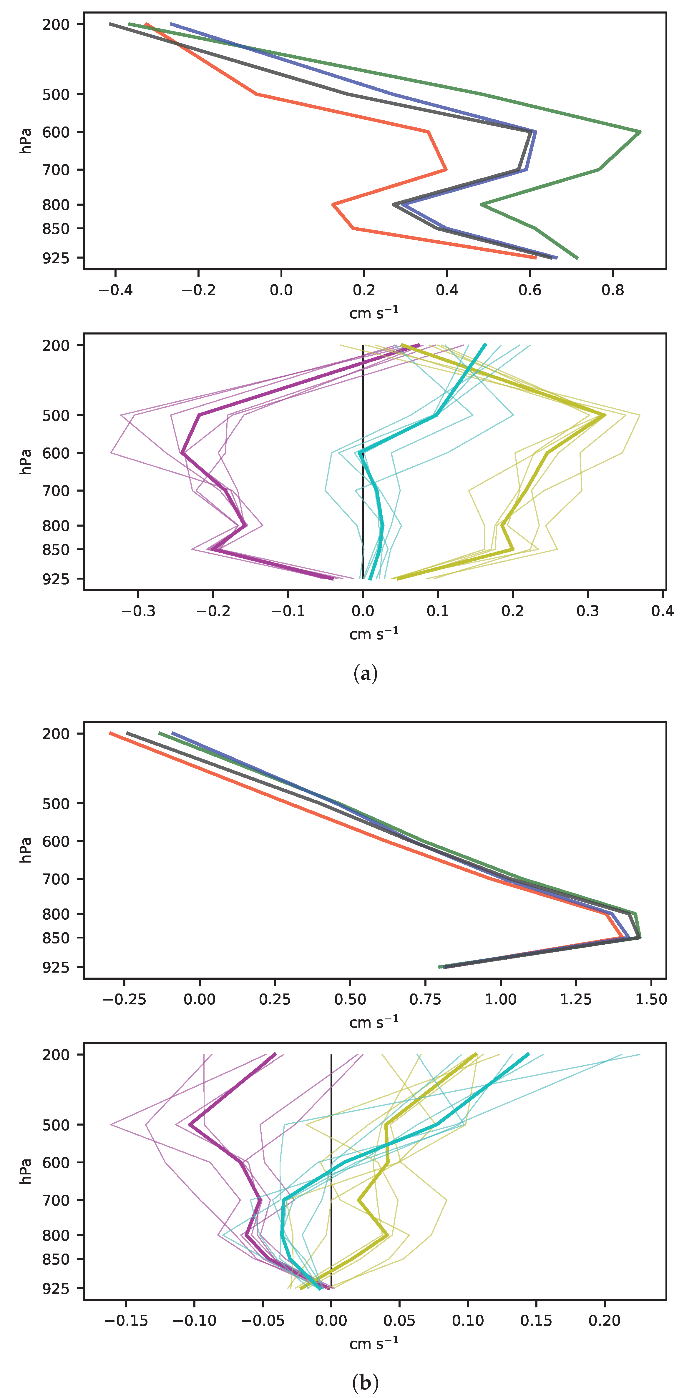 Atmosphere 11 00191 g010 Atmosphere 11 00191 g010