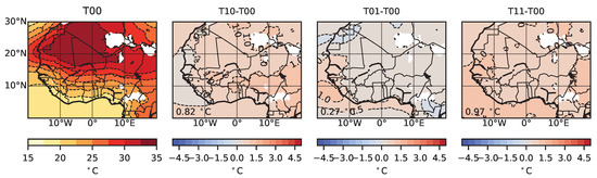 Atmosphere 11 00191 g0a2