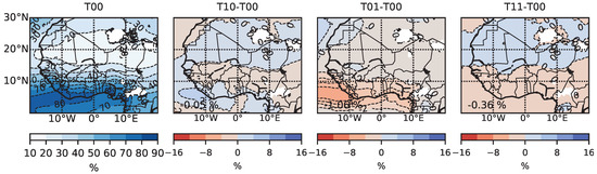 Atmosphere 11 00191 g0a3