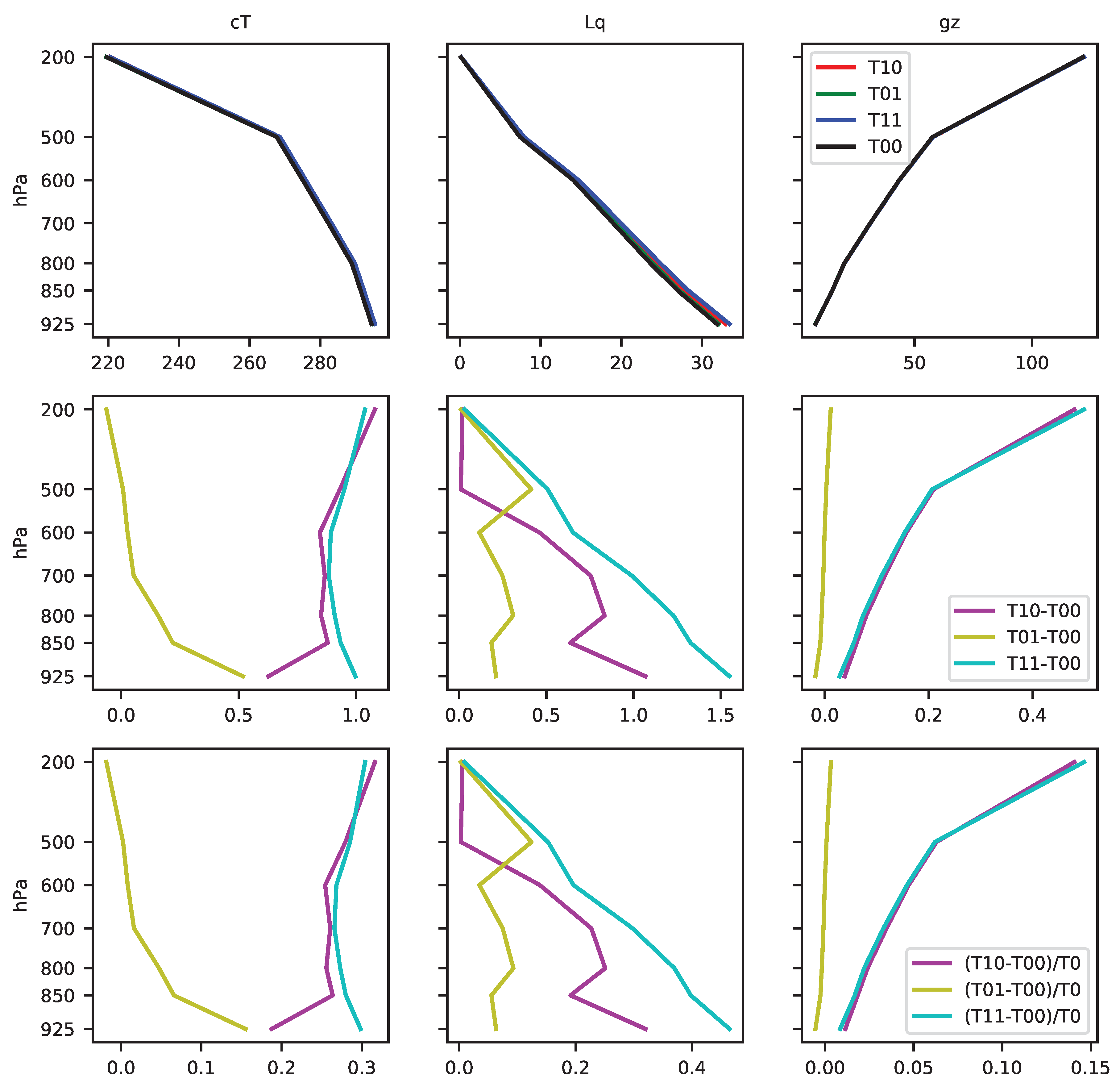 Atmosphere 11 00191 g0a4 Atmosphere 11 00191 g0a4