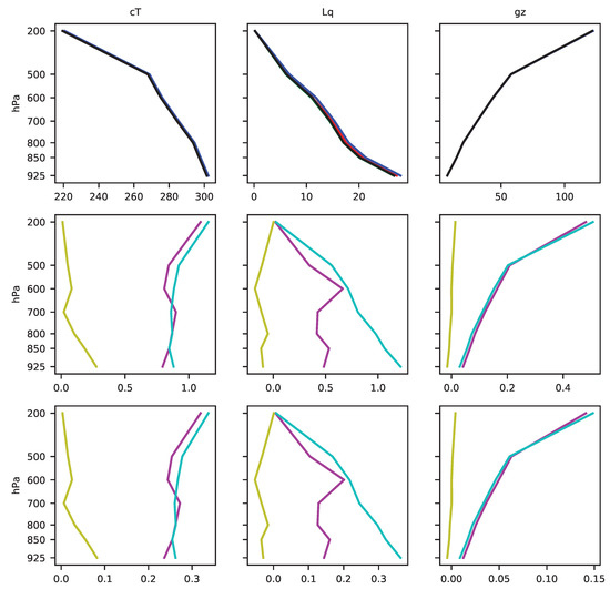Atmosphere 11 00191 g0a5