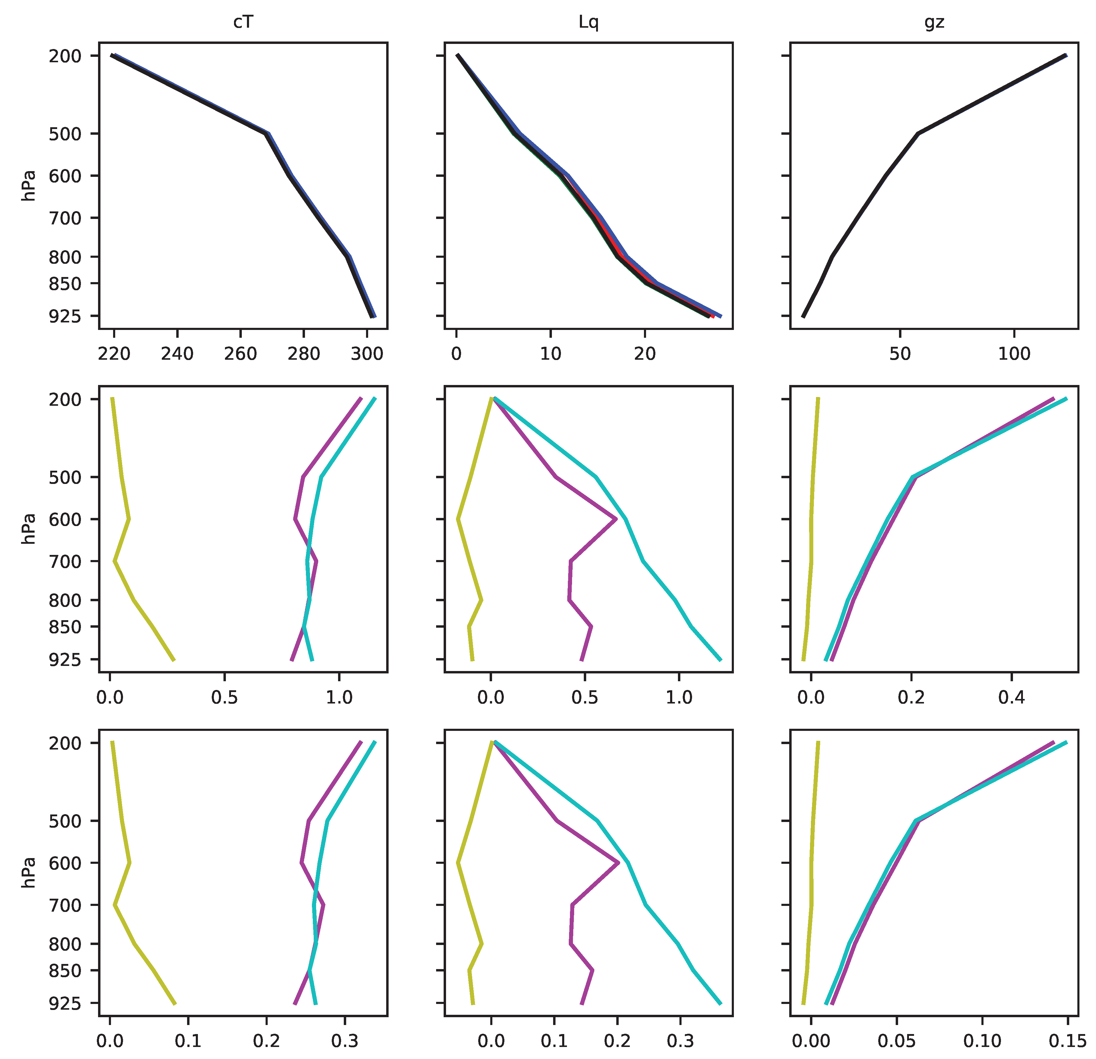 Atmosphere 11 00191 g0a5 Atmosphere 11 00191 g0a5