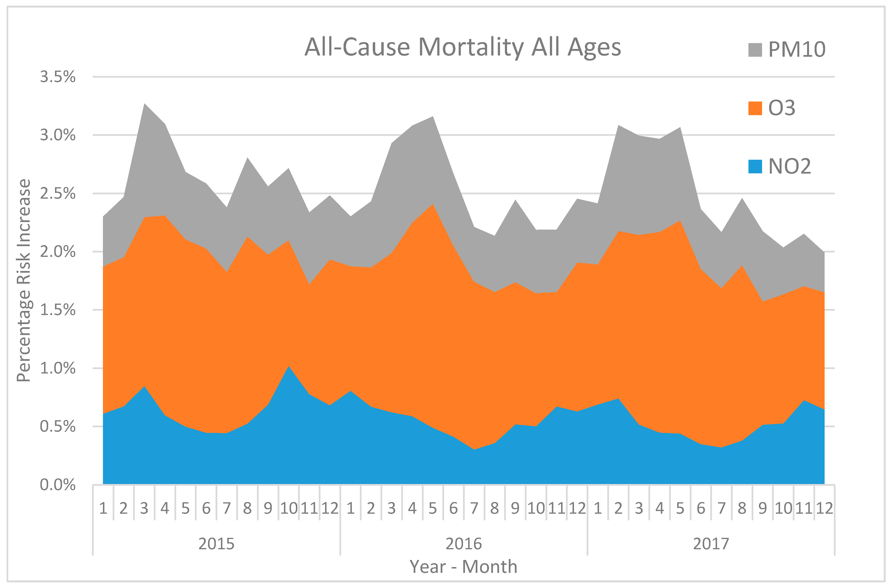 Atmosphere 11 00192 g001