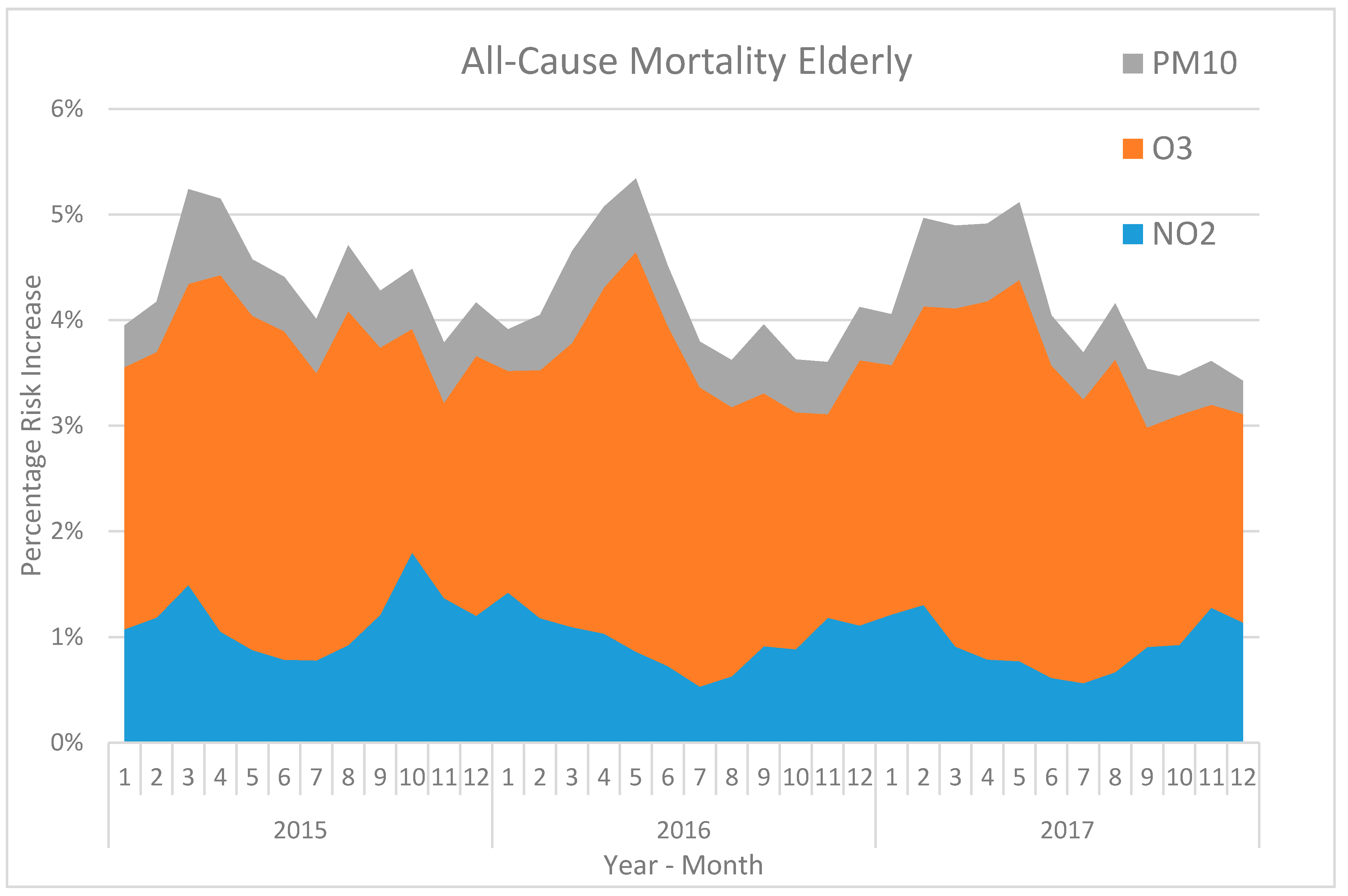 Atmosphere 11 00192 g002