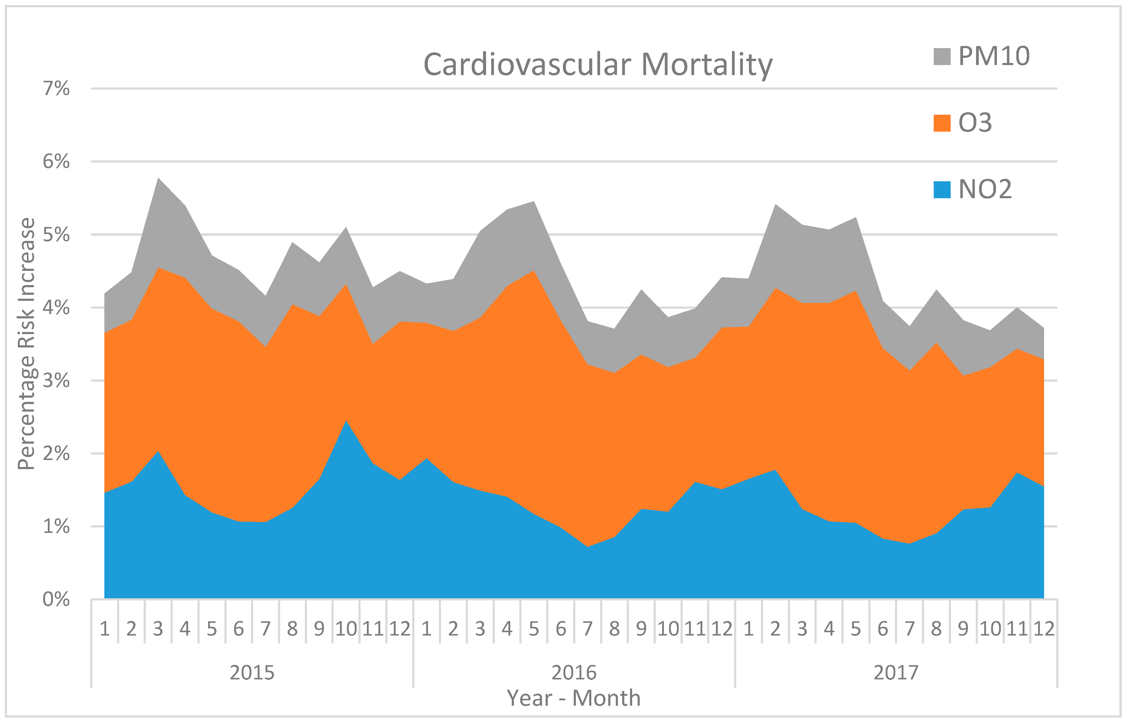 Atmosphere 11 00192 g003