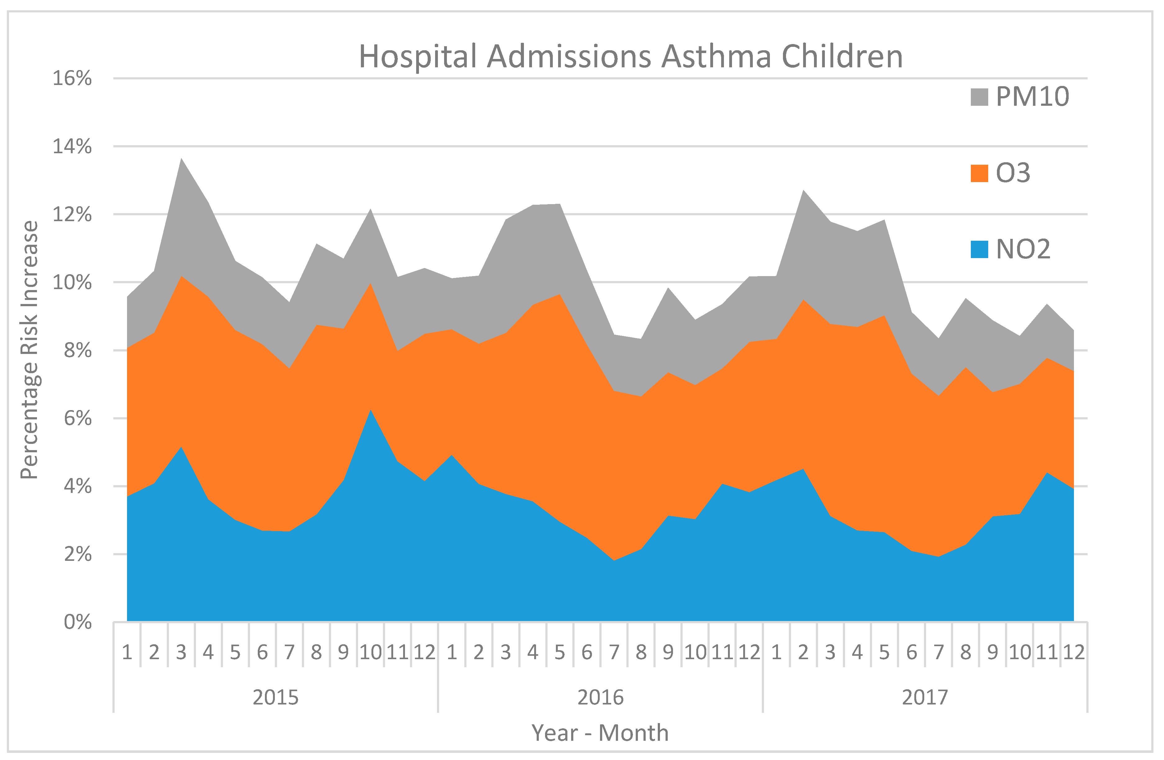 Atmosphere 11 00192 g005