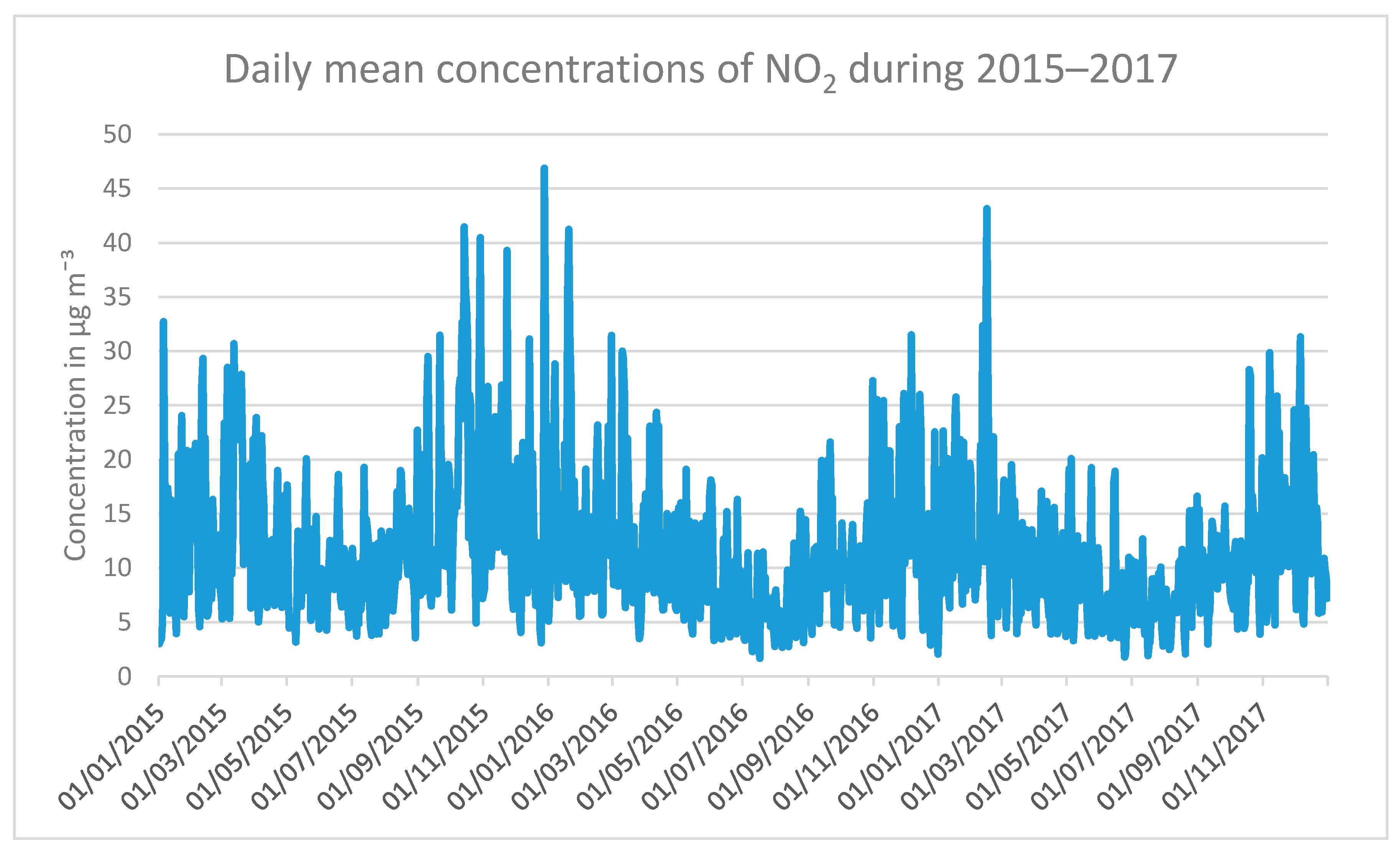 Atmosphere 11 00192 g0a1