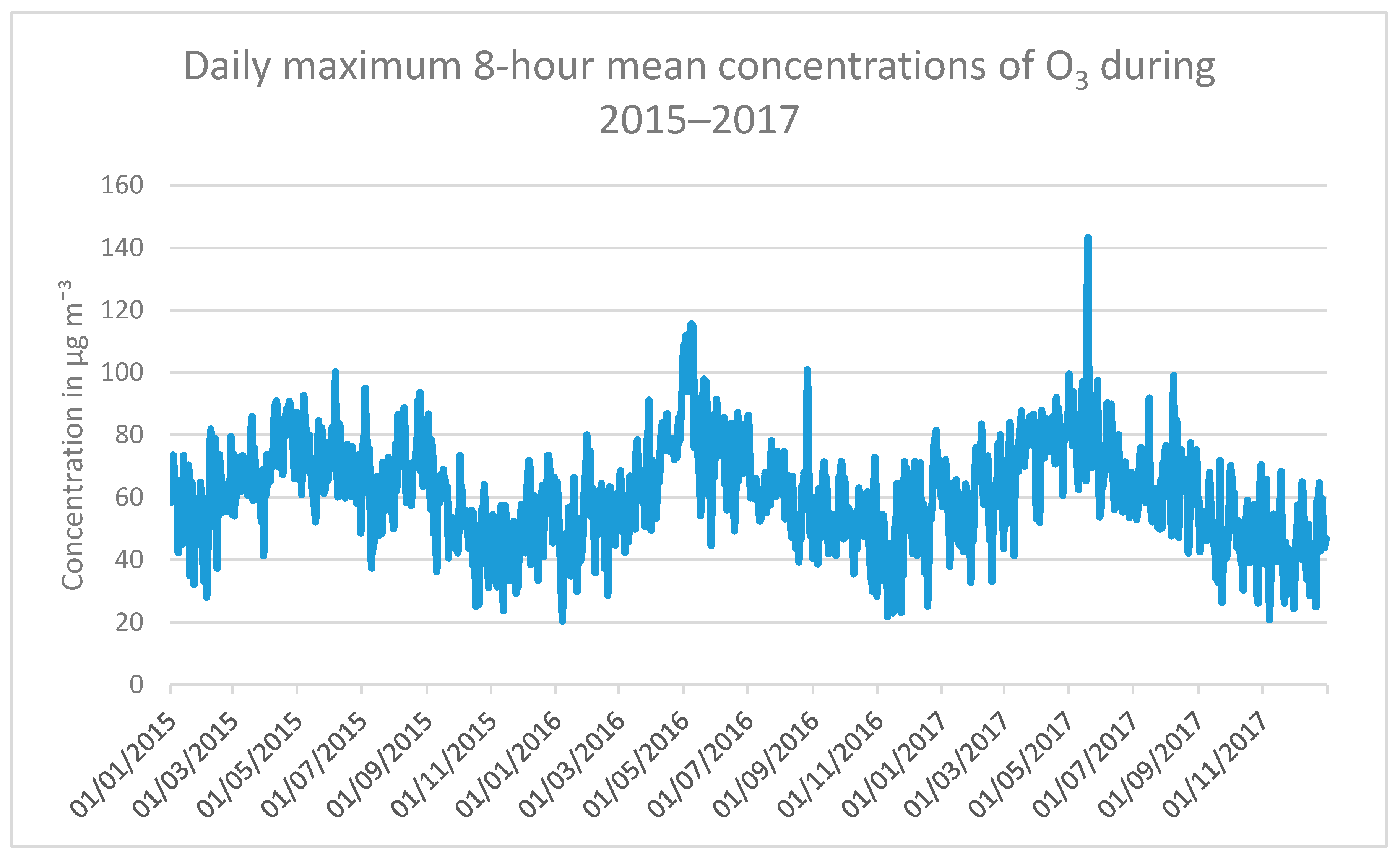 Atmosphere 11 00192 g0a2