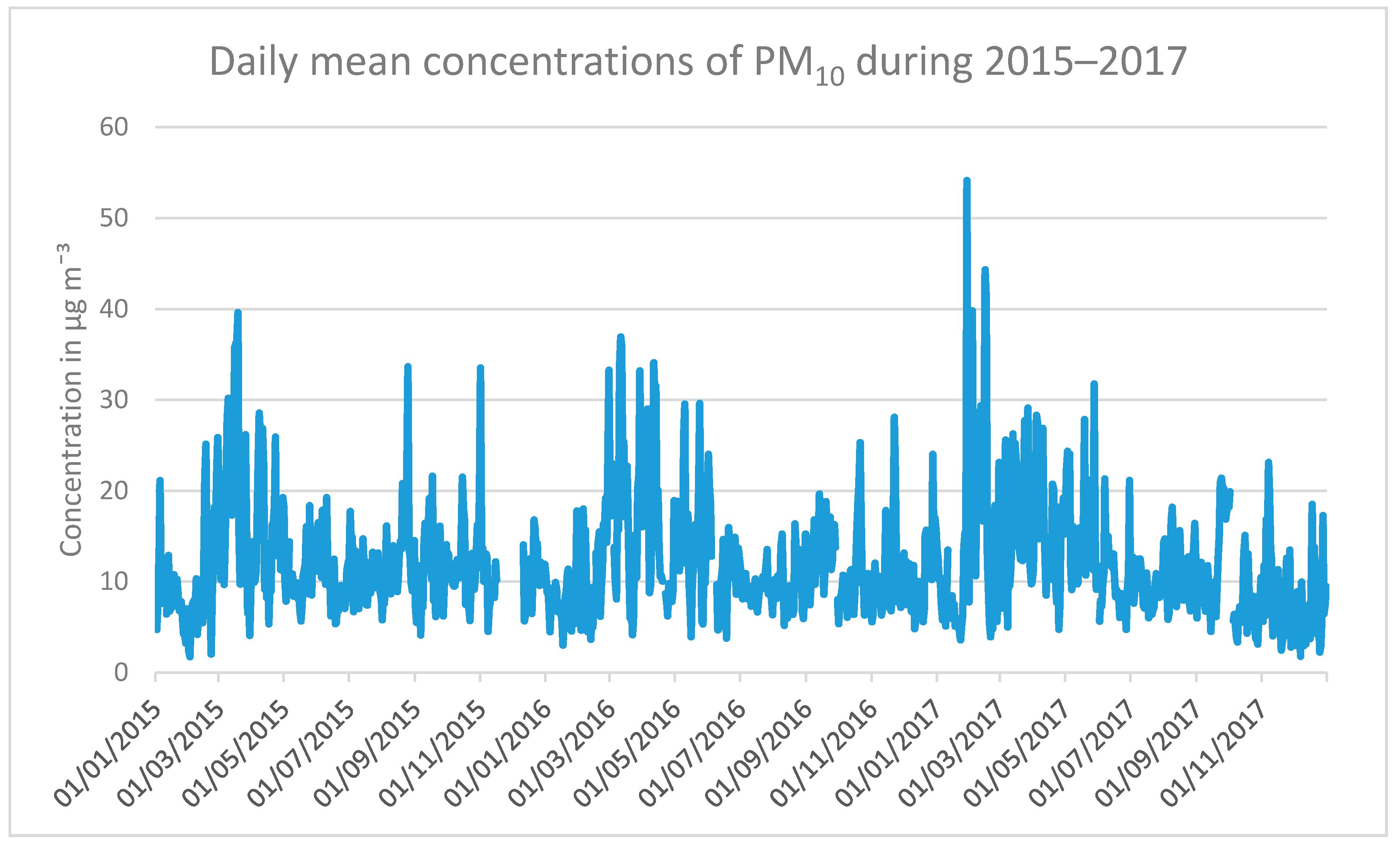 Atmosphere 11 00192 g0a3