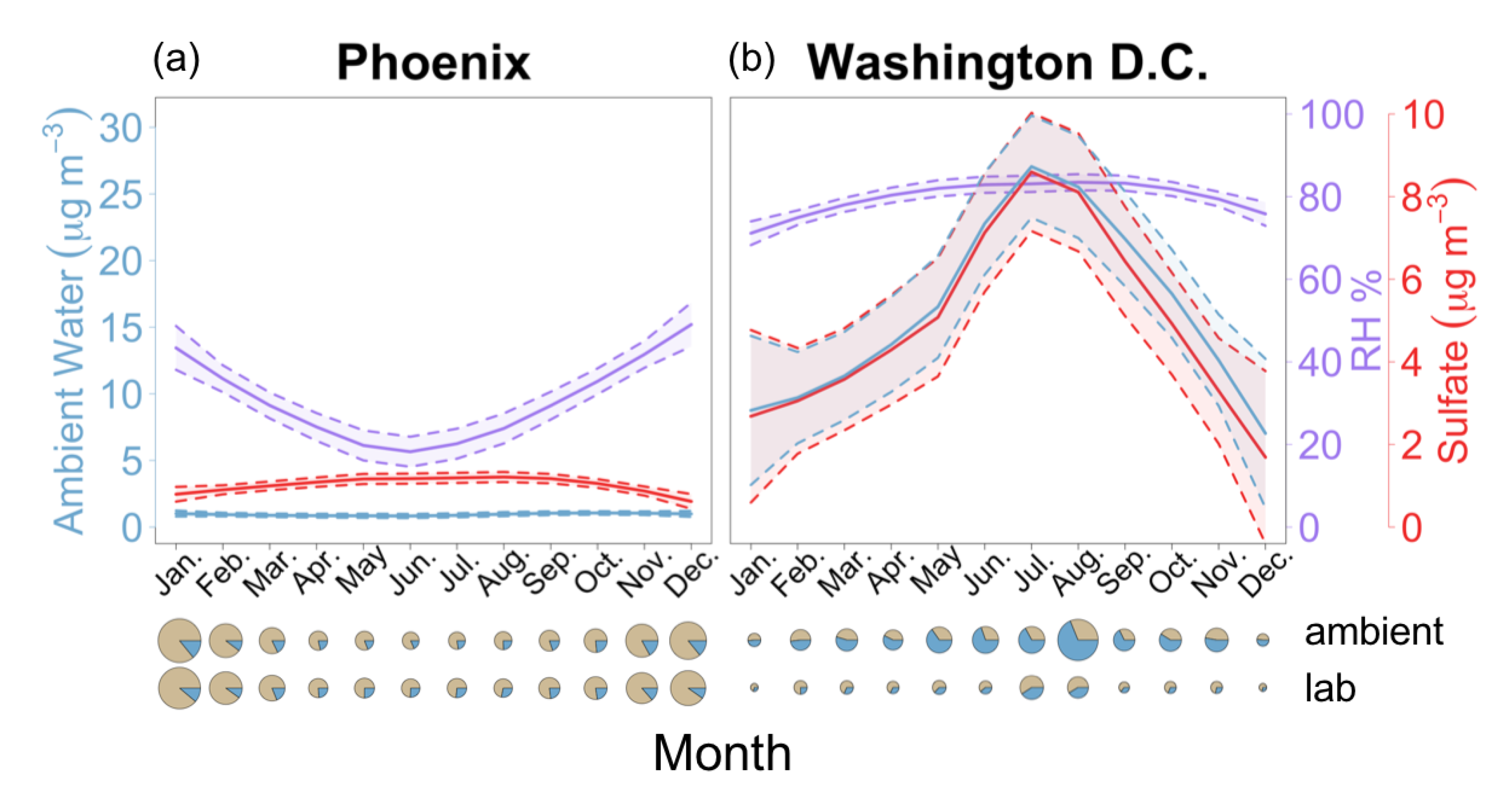 Atmosphere 11 00194 g003