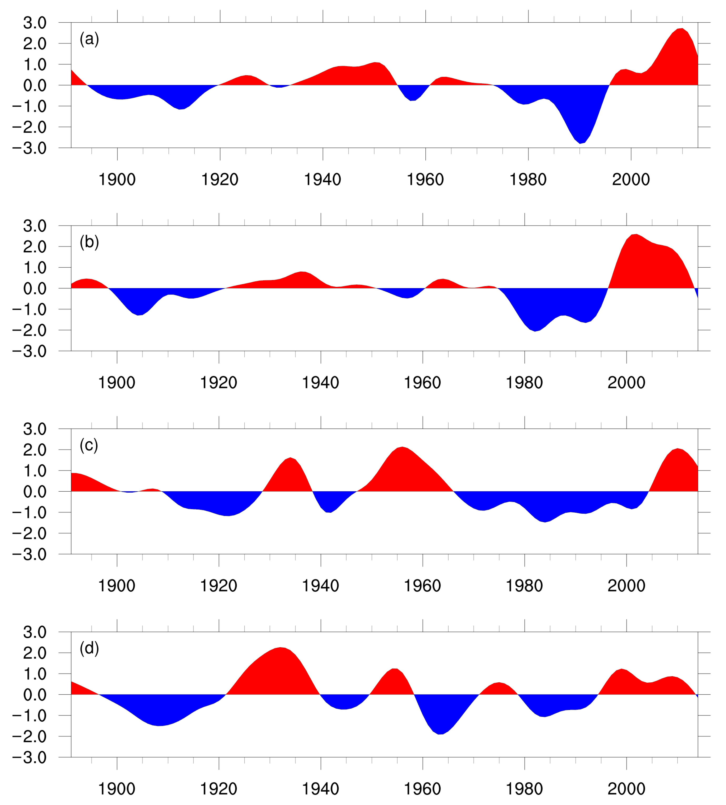 Atmosphere 11 00195 g002 Atmosphere 11 00195 g002