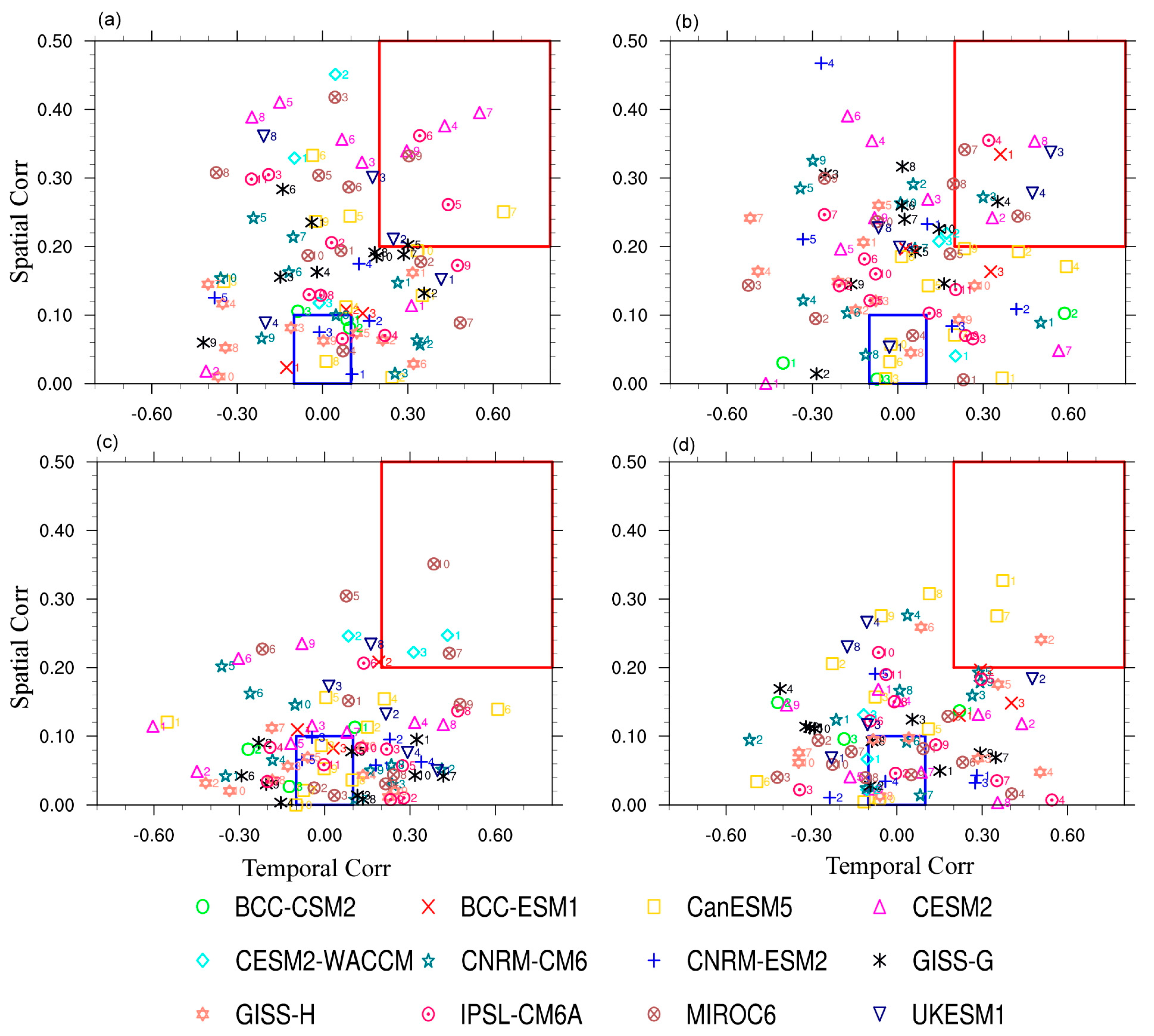 Atmosphere 11 00195 g005 Atmosphere 11 00195 g005