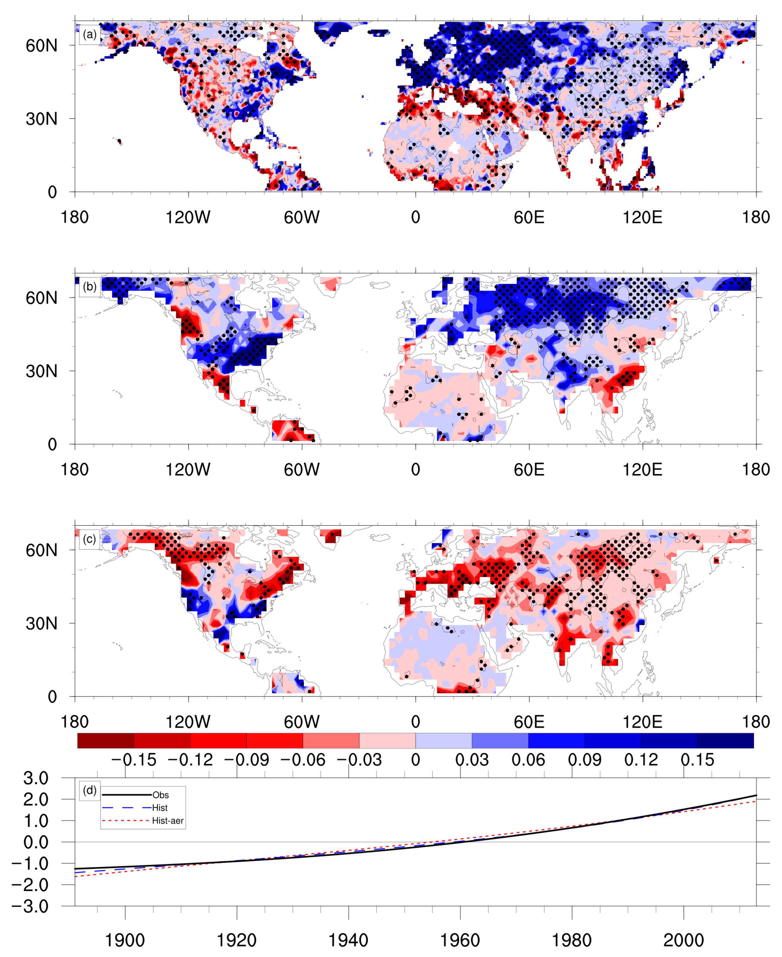 Atmosphere 11 00195 g008 Atmosphere 11 00195 g008