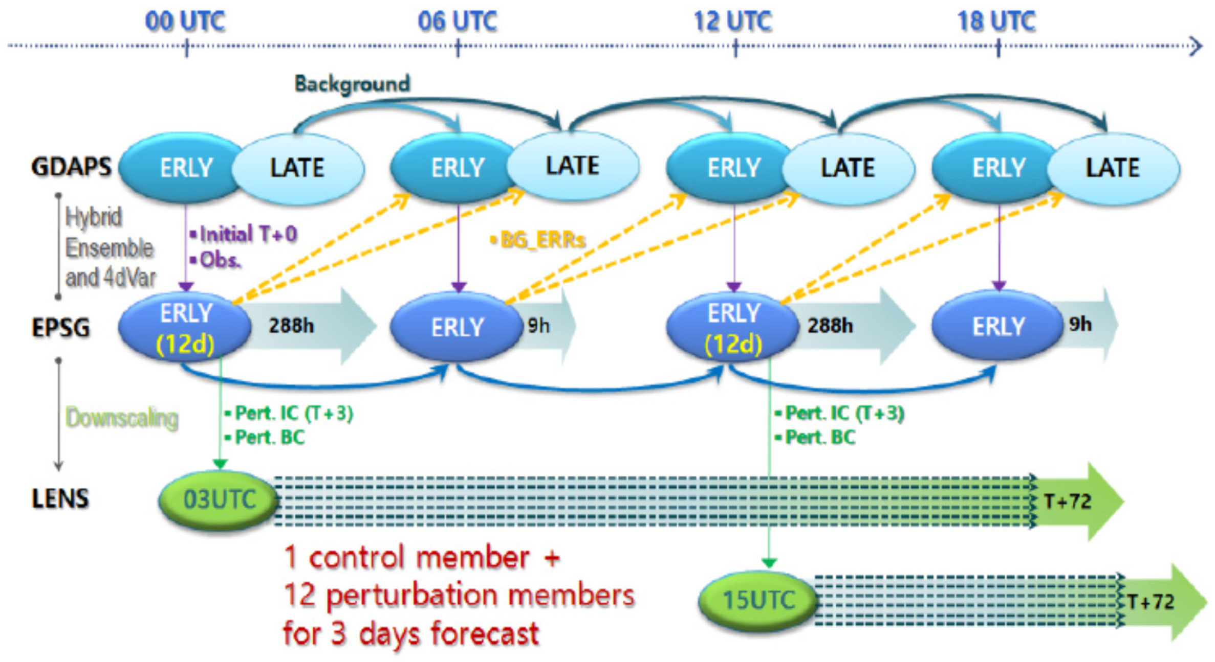 Atmosphere 11 00198 g001