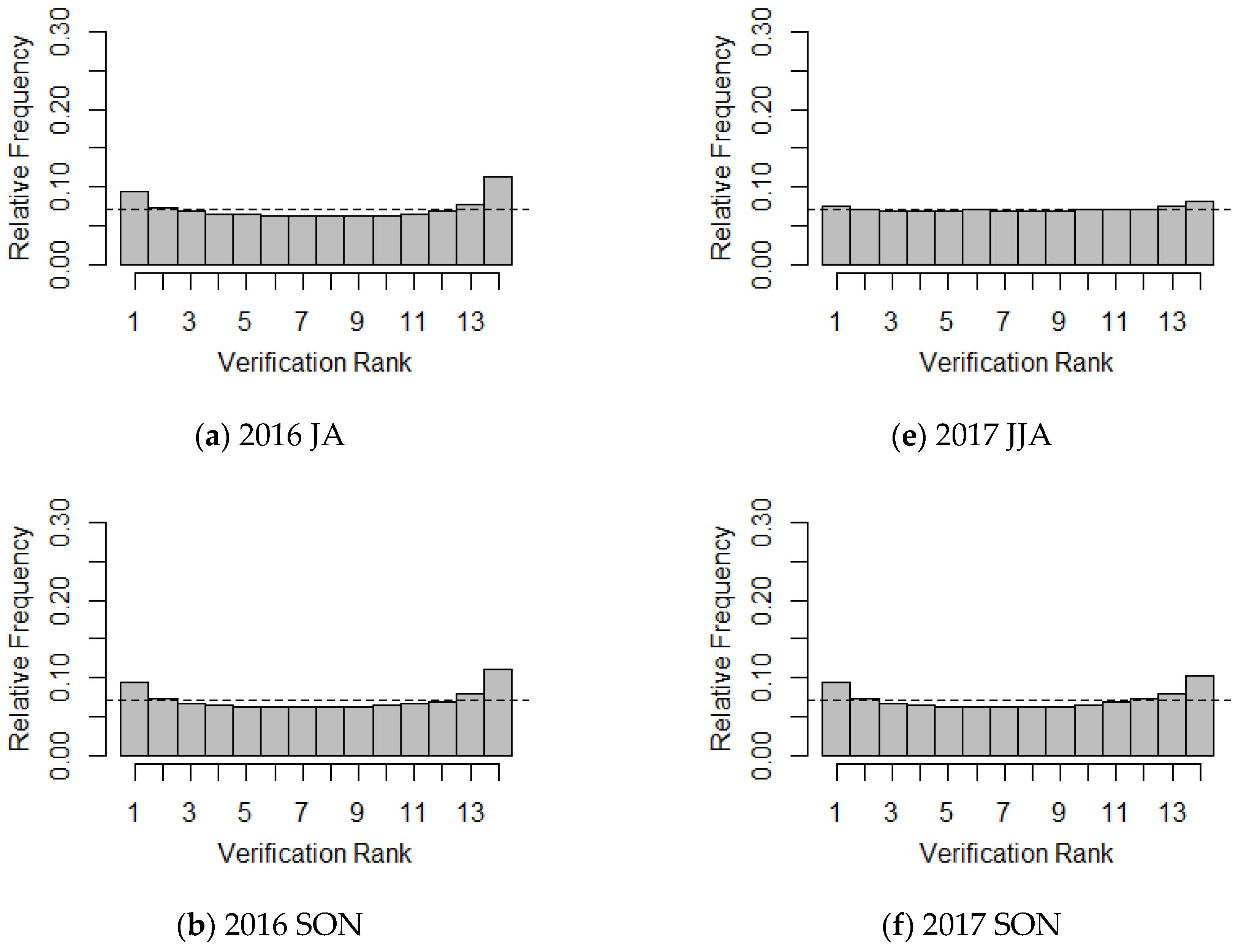 Atmosphere 11 00198 g004a