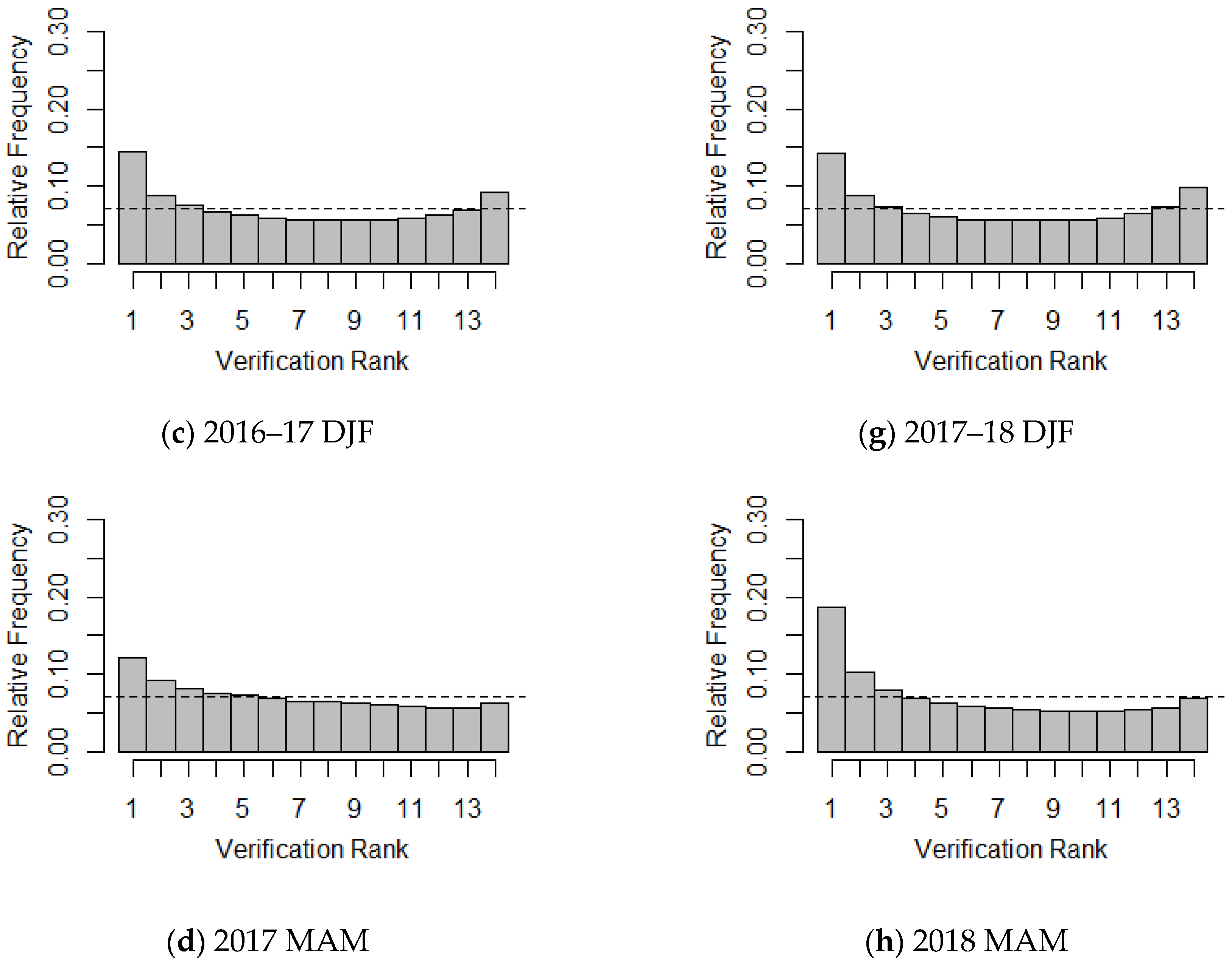 Atmosphere 11 00198 g004b