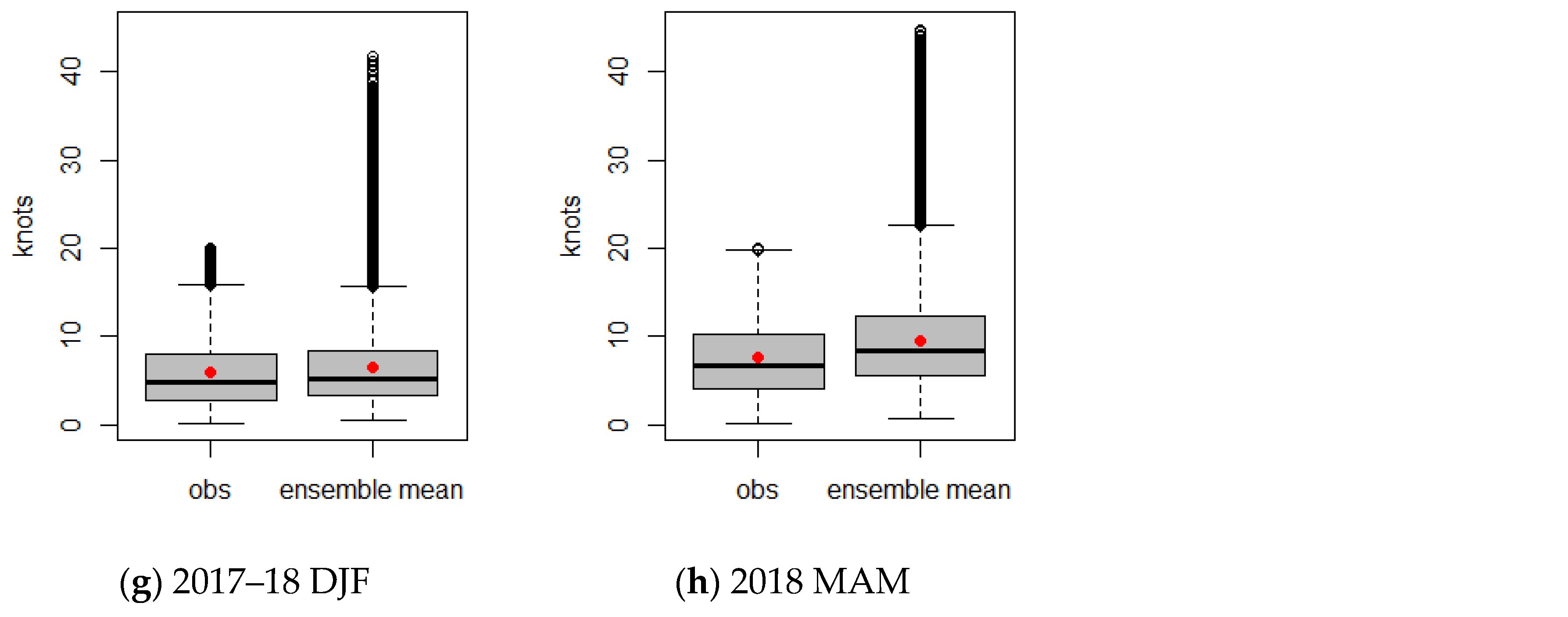 Atmosphere 11 00198 g008b