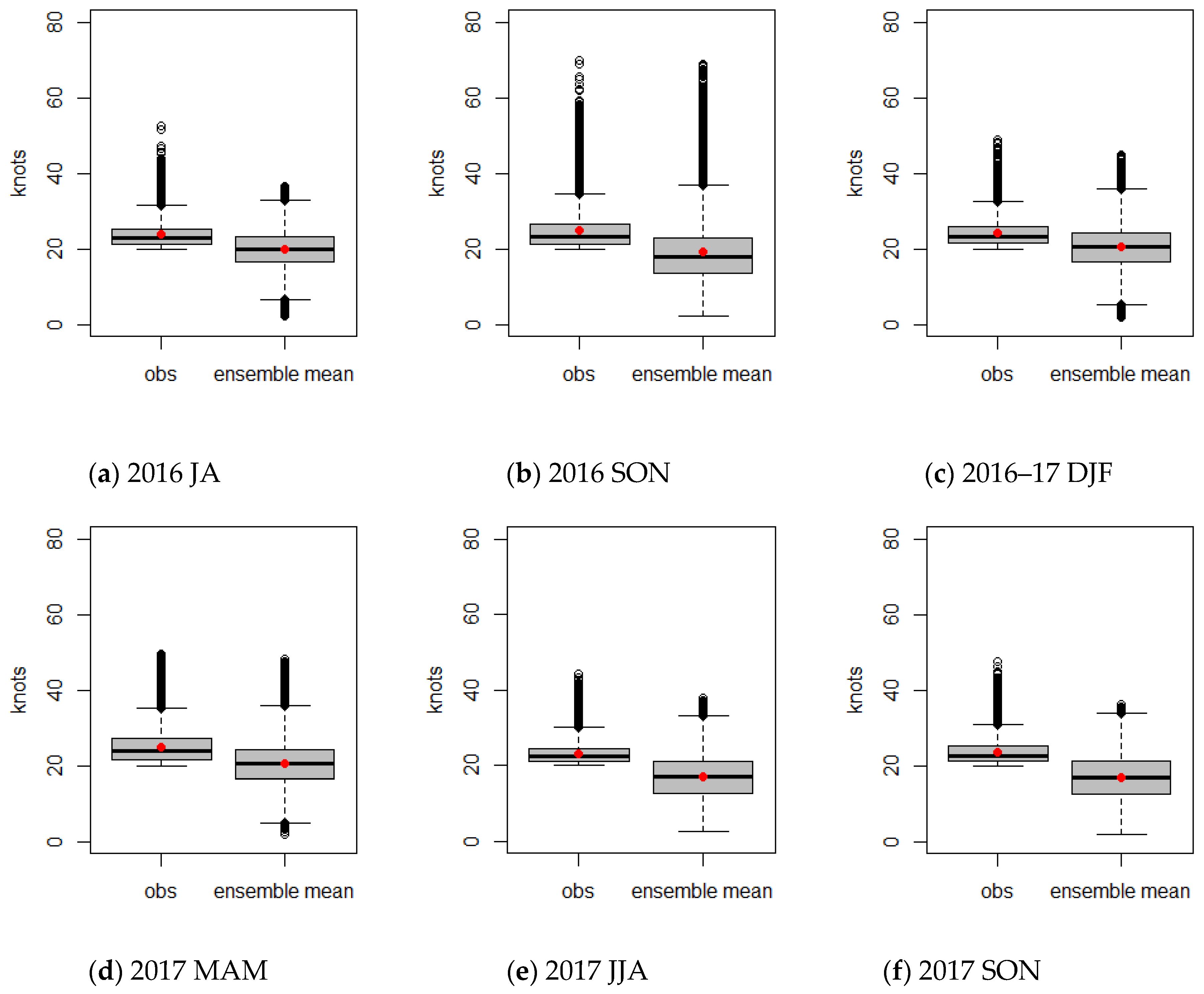 Atmosphere 11 00198 g009a