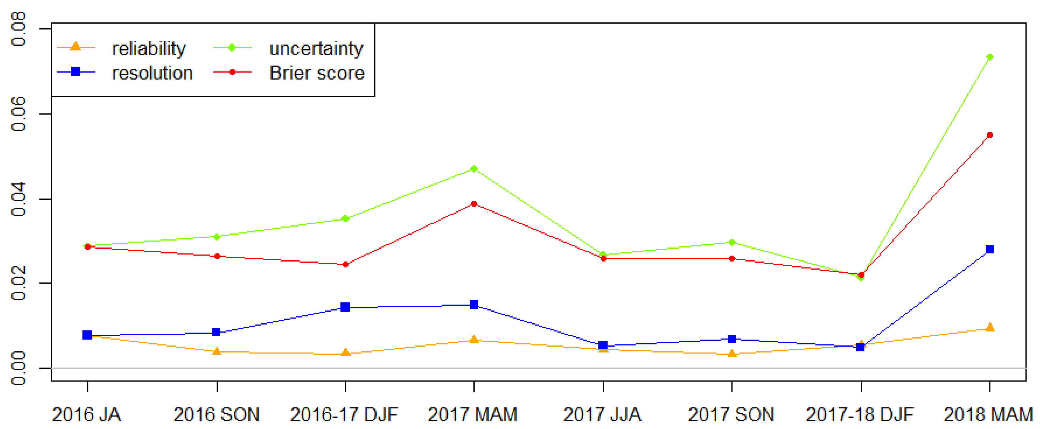 Atmosphere 11 00198 g010