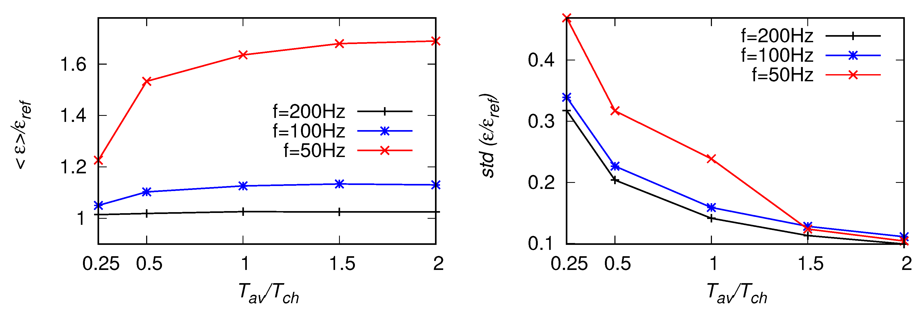 Atmosphere 11 00199 g007 Atmosphere 11 00199 g007