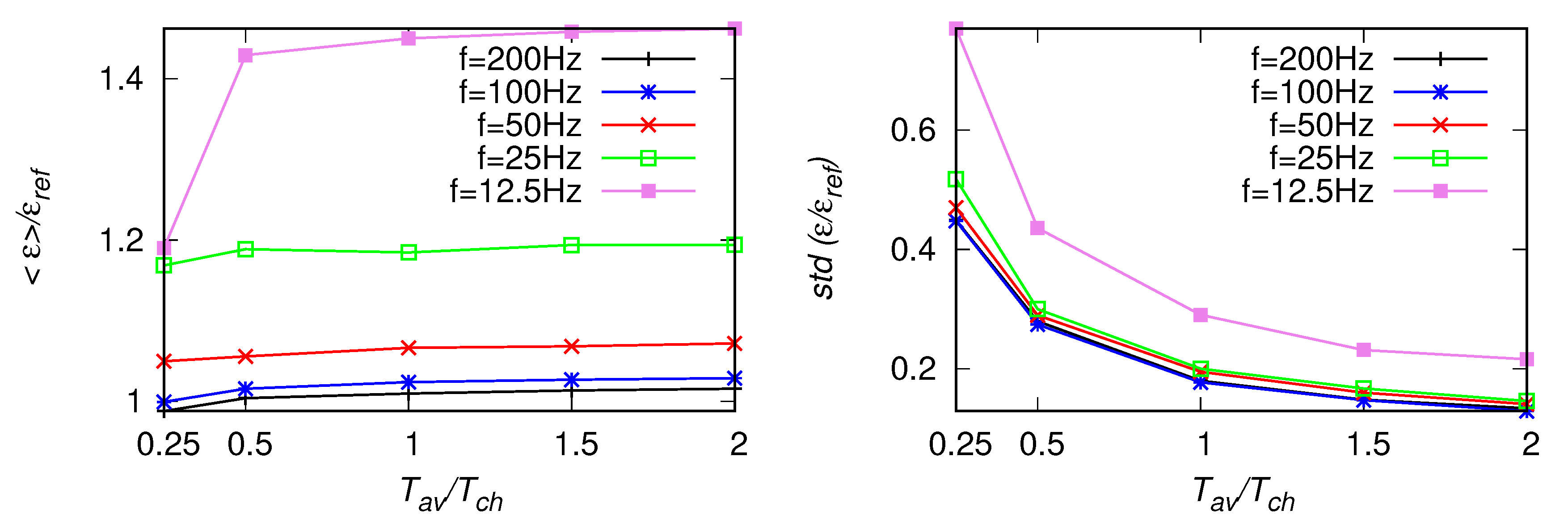 Atmosphere 11 00199 g009 Atmosphere 11 00199 g009